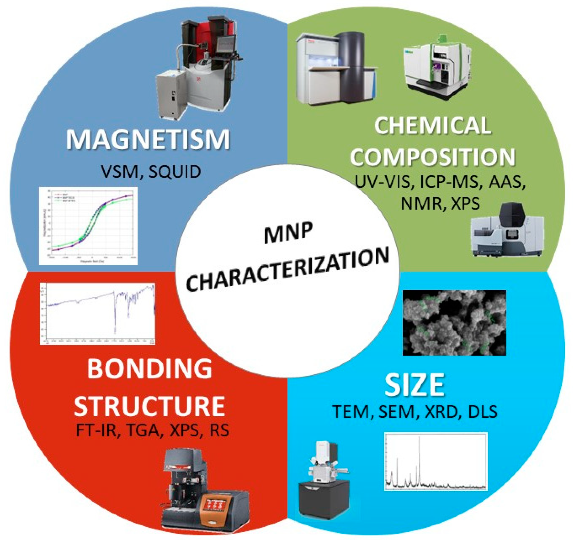 Magnetochemistry 09 00023 g002 Magnetochemistry 09 00023 g002