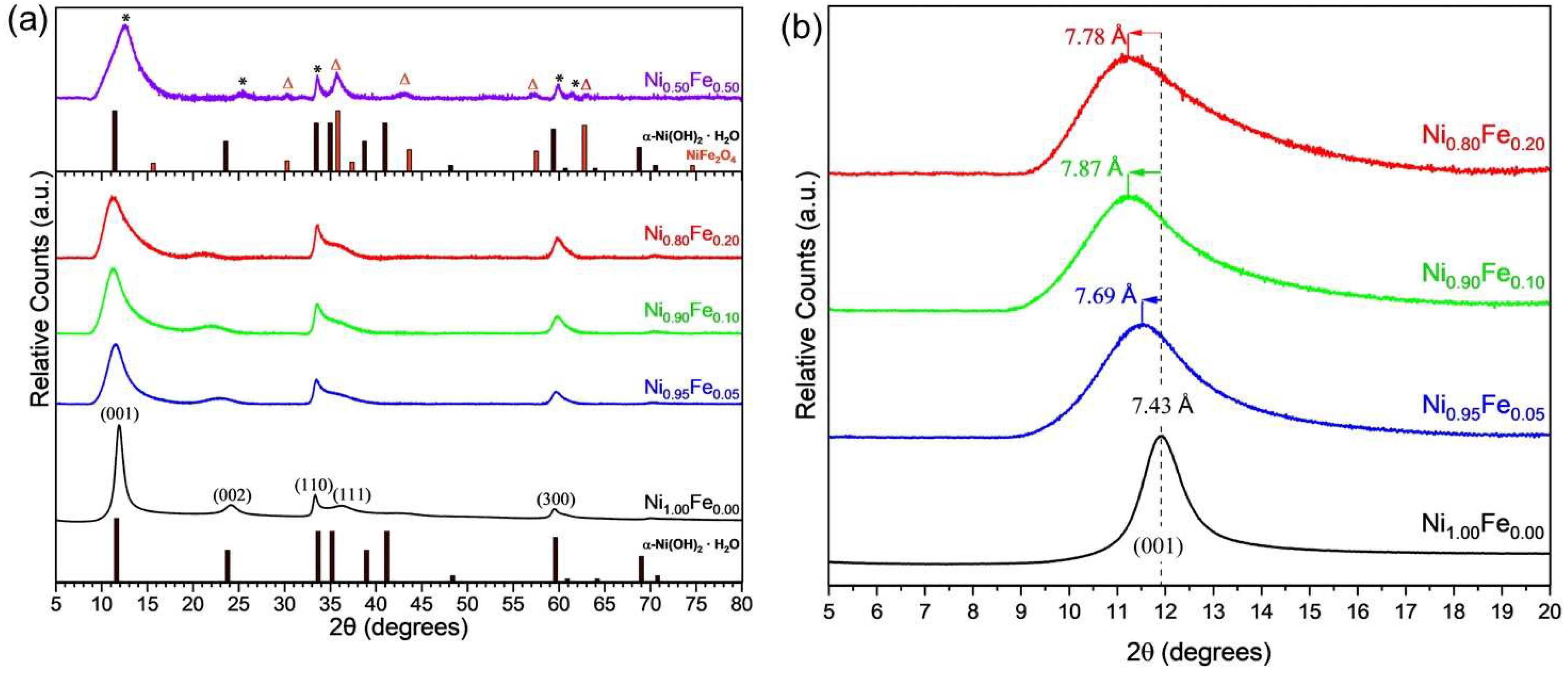 Magnetochemistry 09 00025 g003