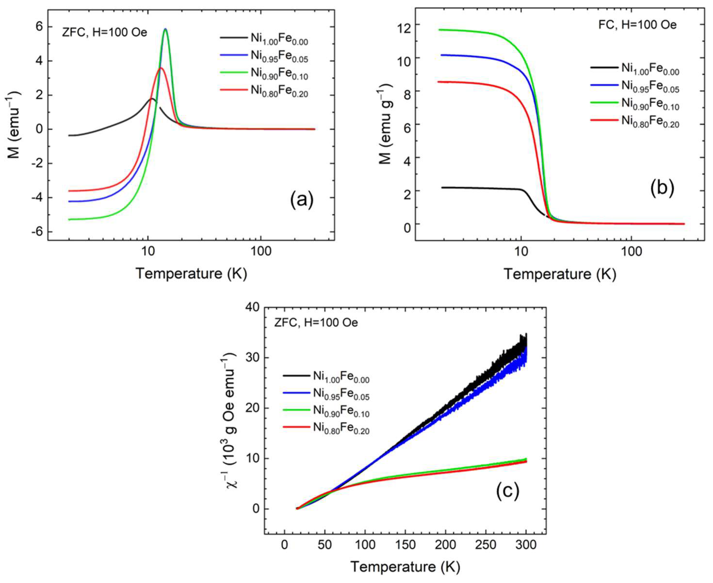 Magnetochemistry 09 00025 g005