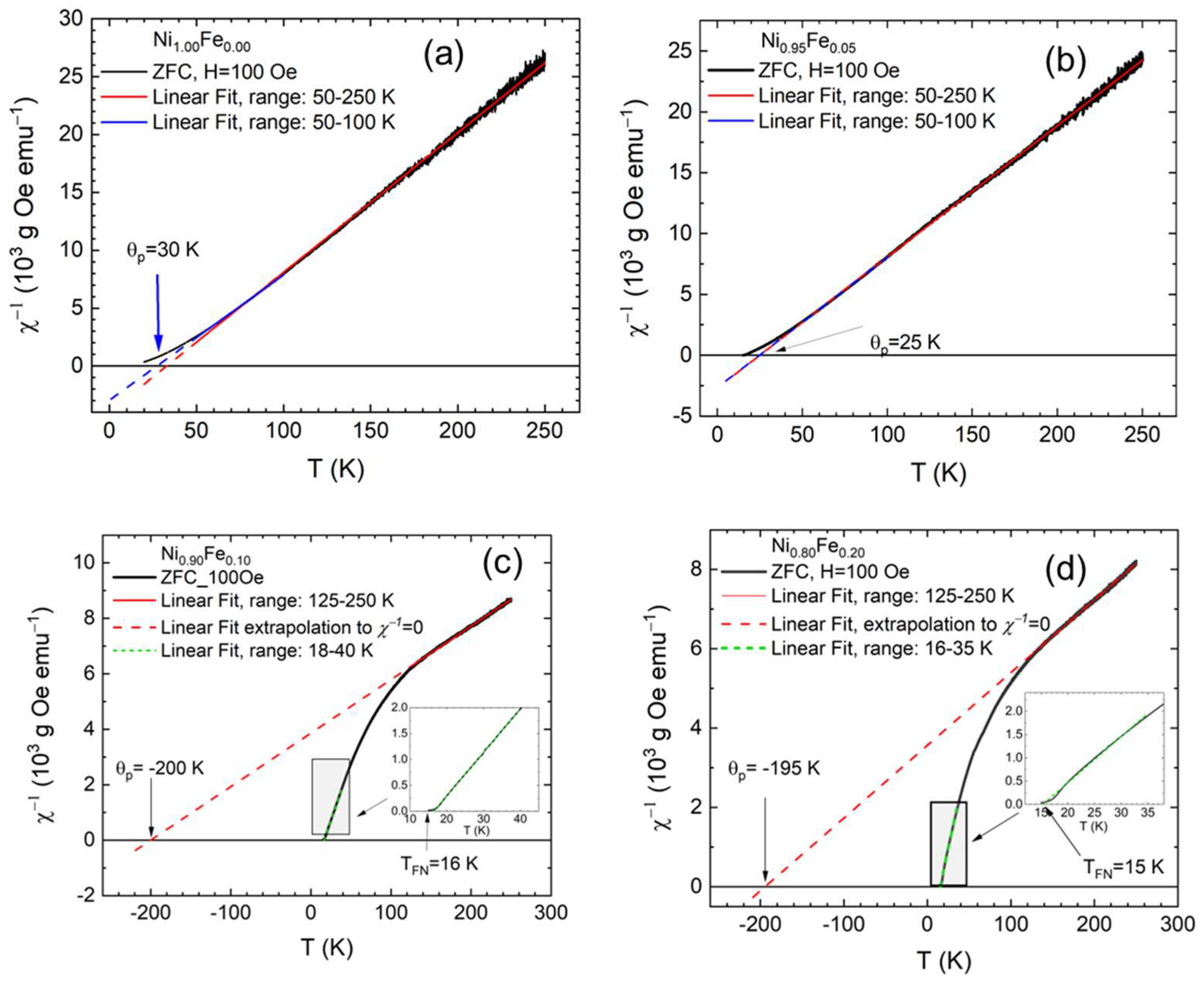 Magnetochemistry 09 00025 g006