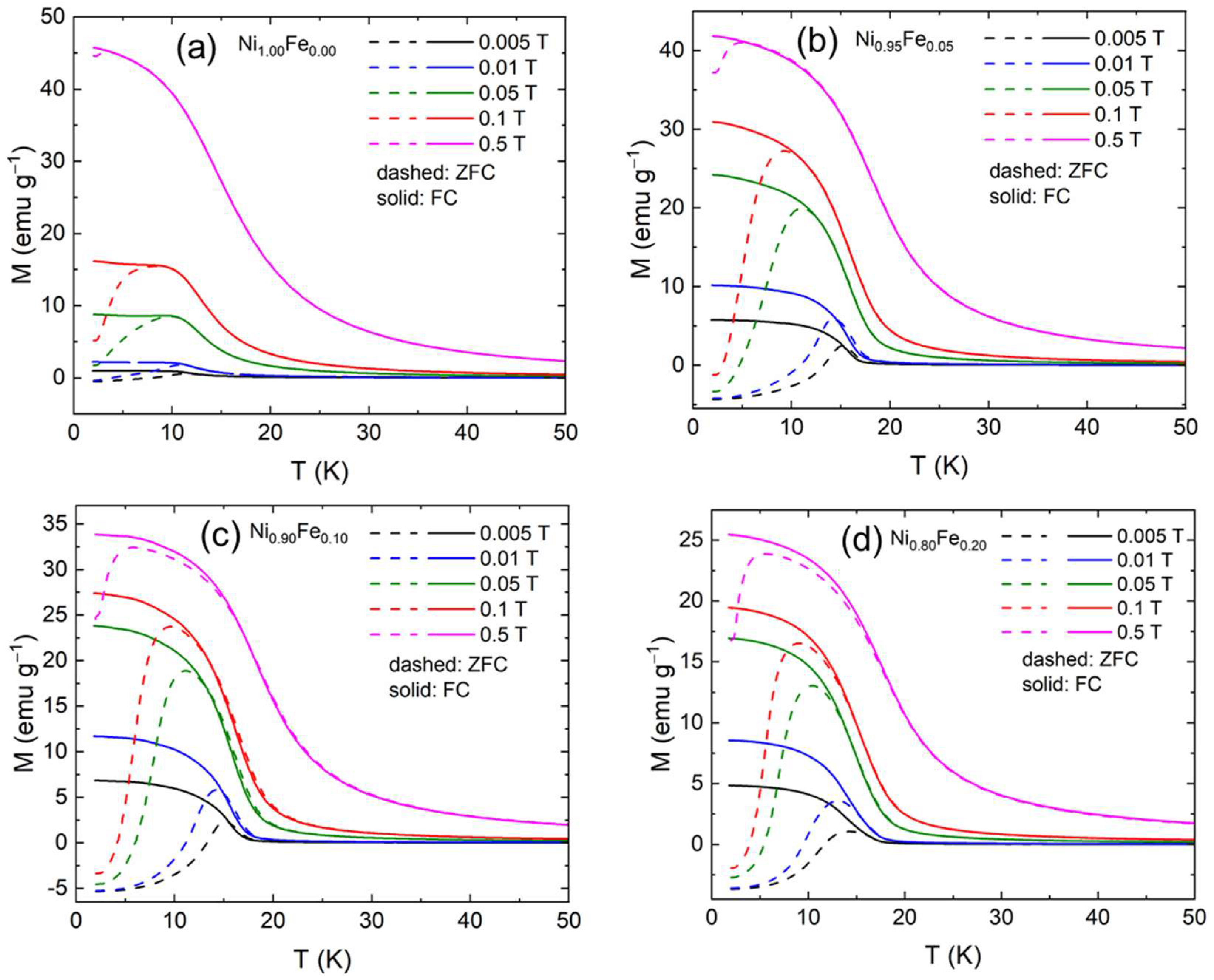 Magnetochemistry 09 00025 g007
