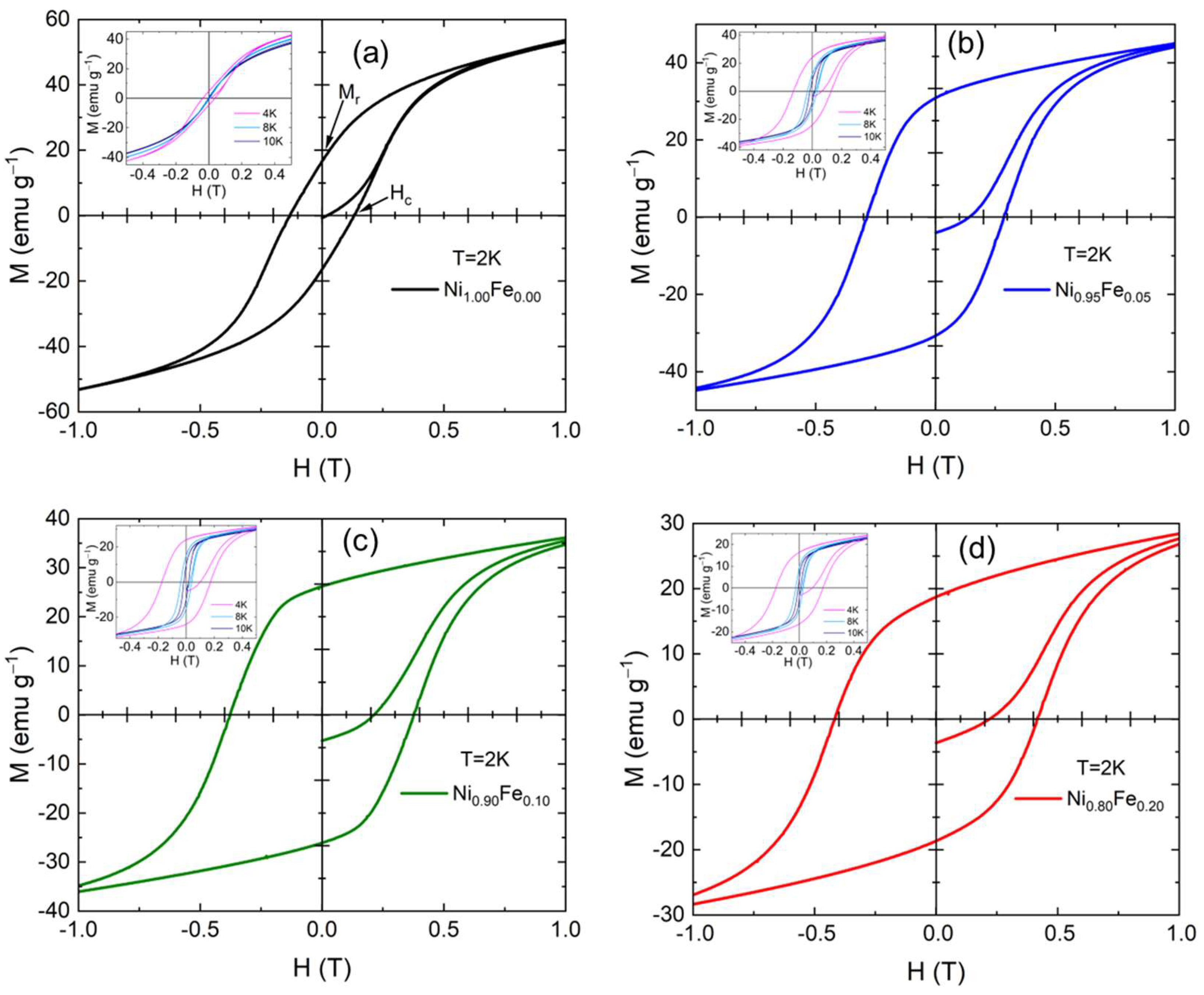 Magnetochemistry 09 00025 g009