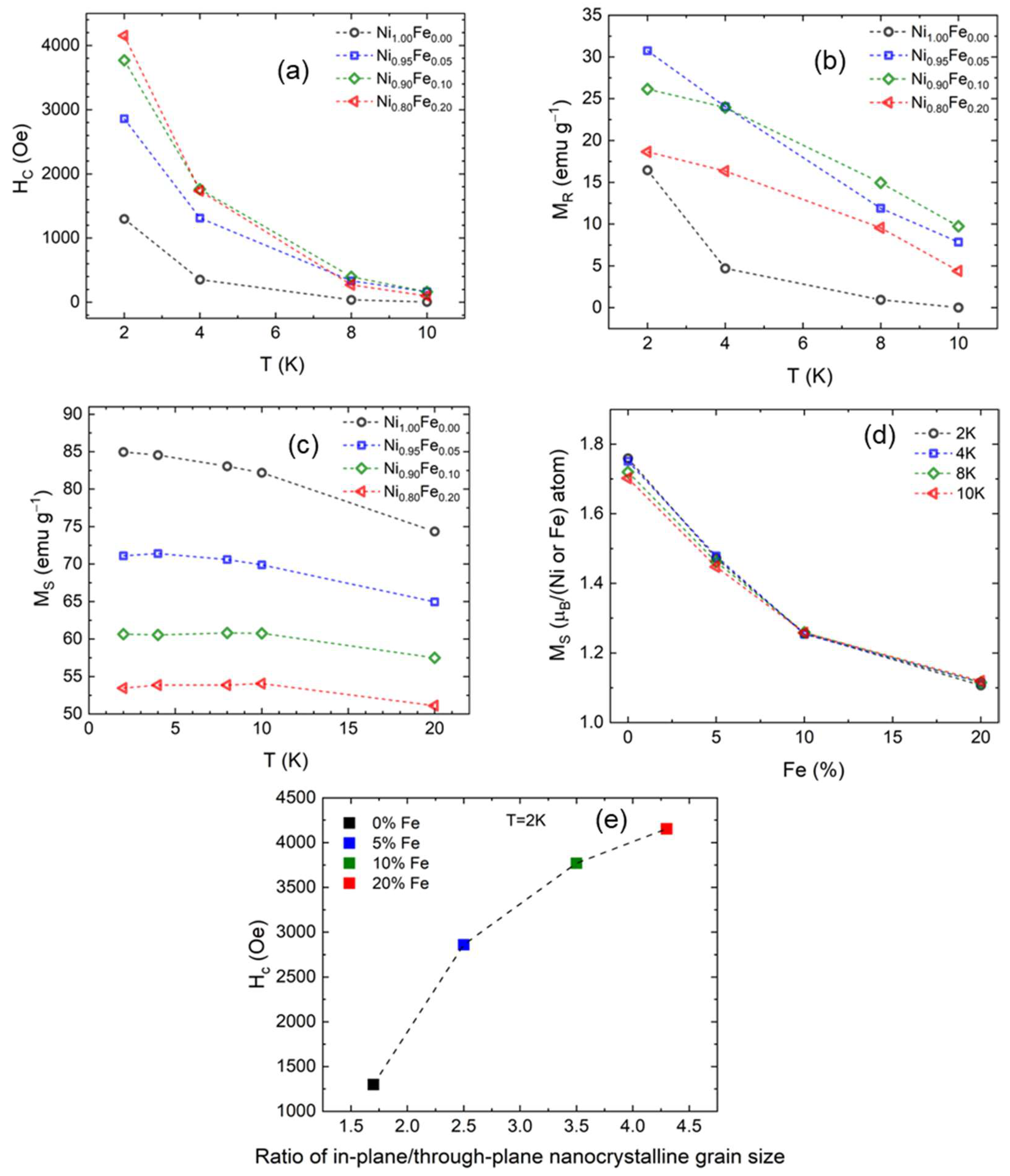 Magnetochemistry 09 00025 g010