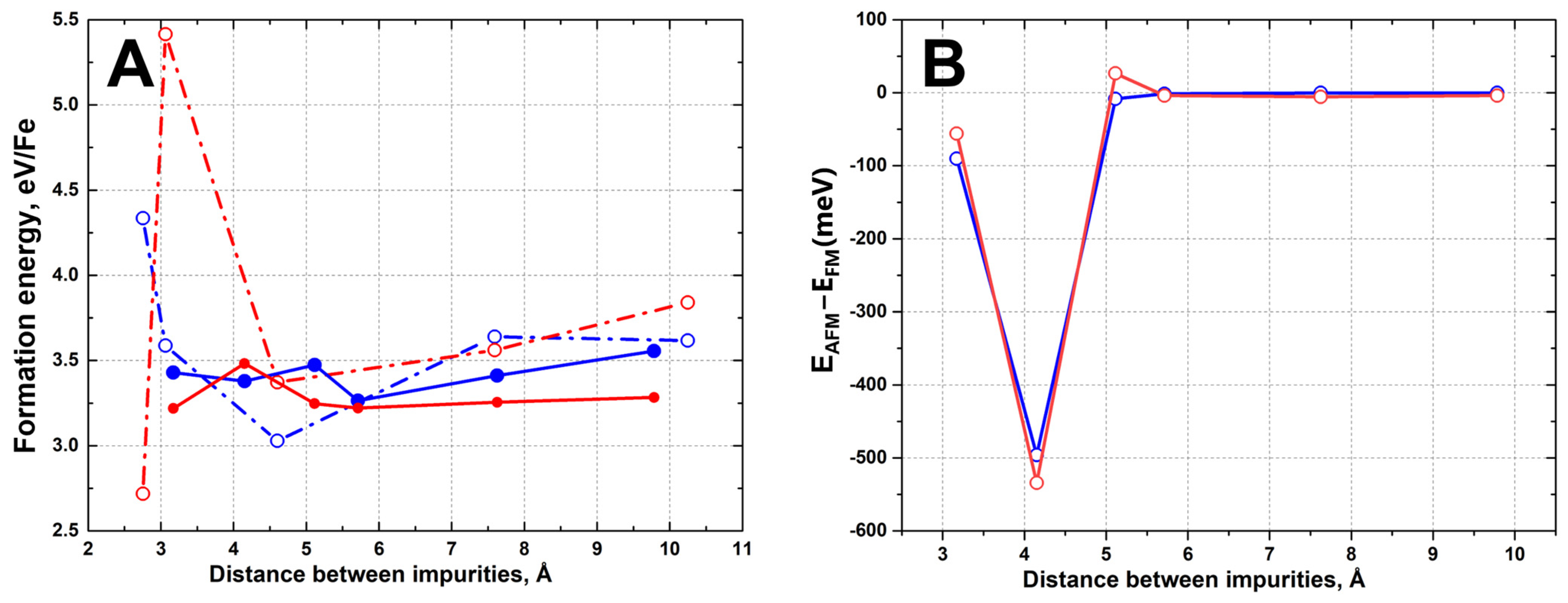 Magnetochemistry 09 00026 g002