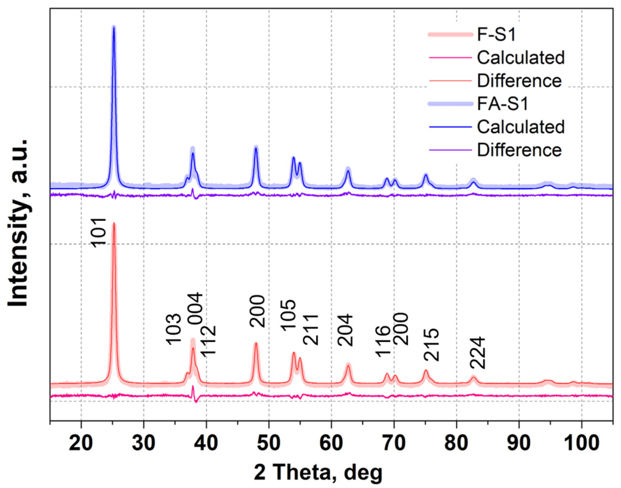 Magnetochemistry 09 00026 g003