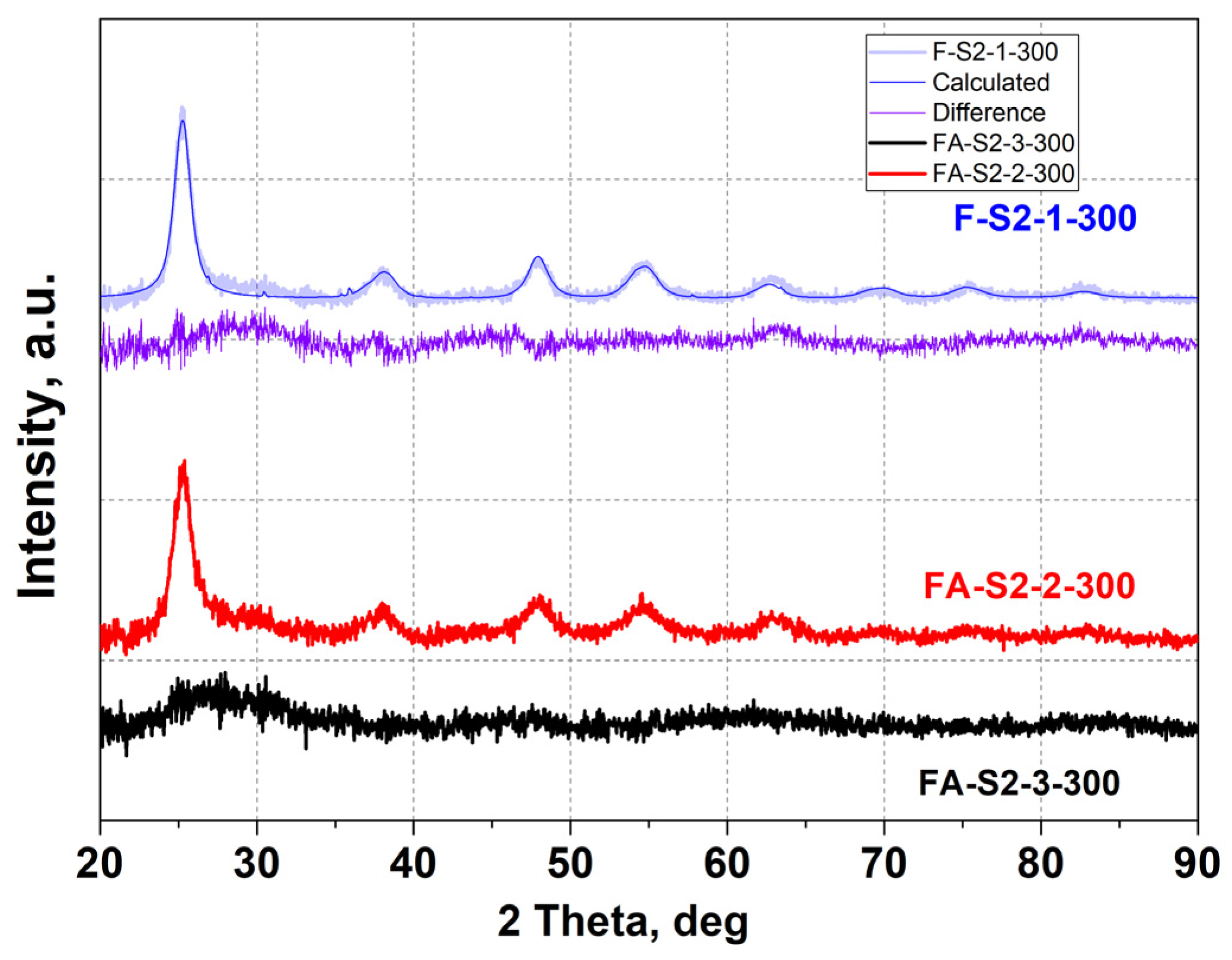 Magnetochemistry 09 00026 g004