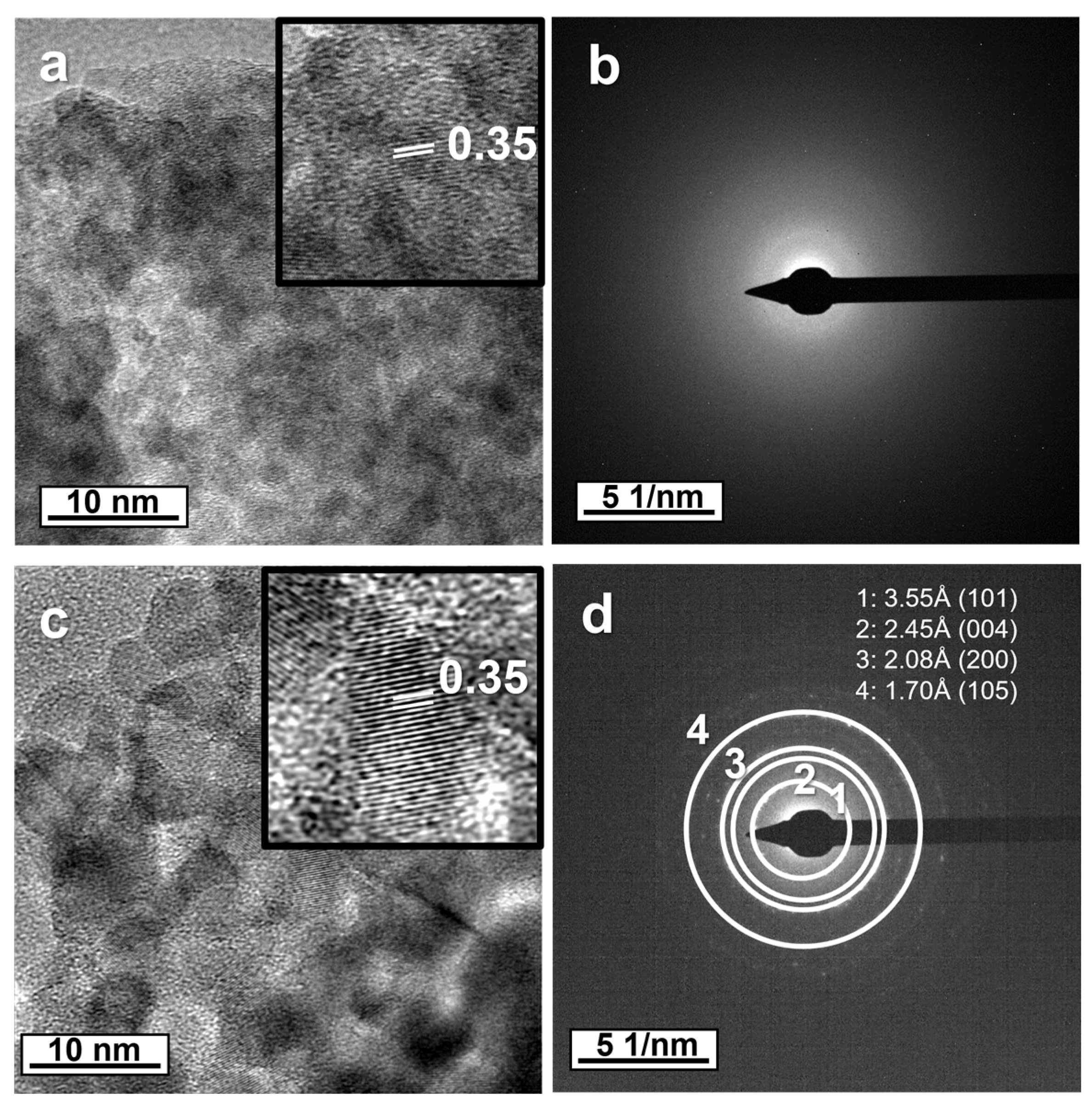 Magnetochemistry 09 00026 g005