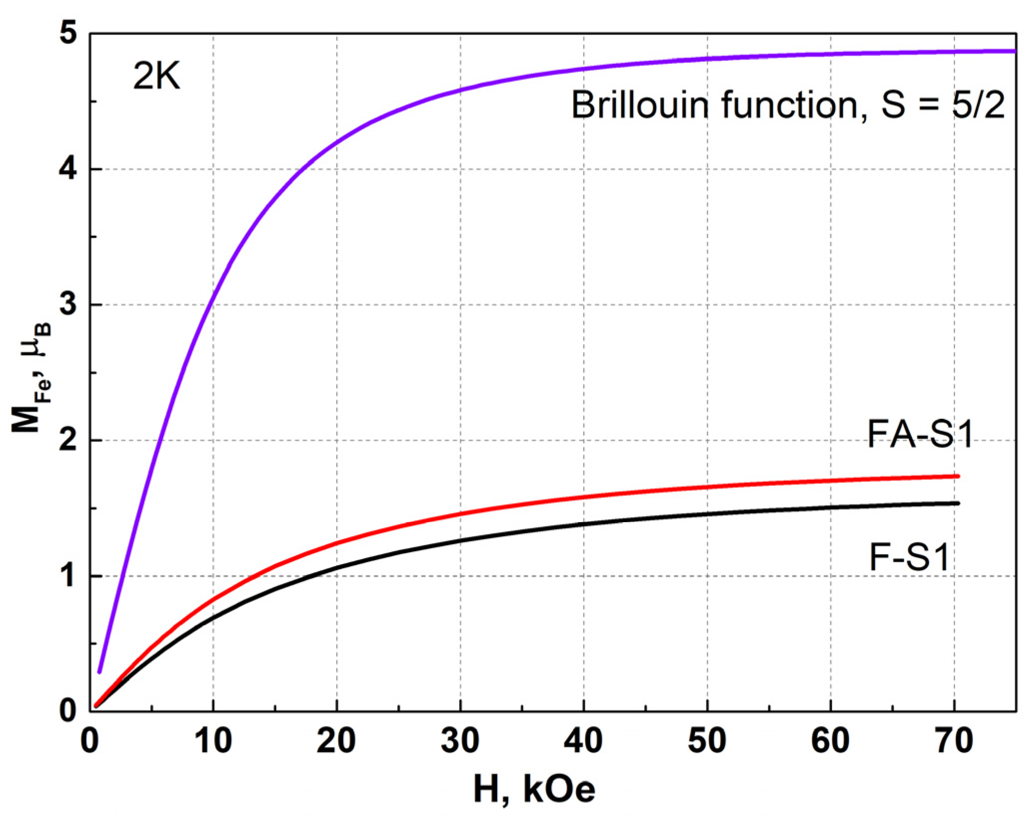 Magnetochemistry 09 00026 g006