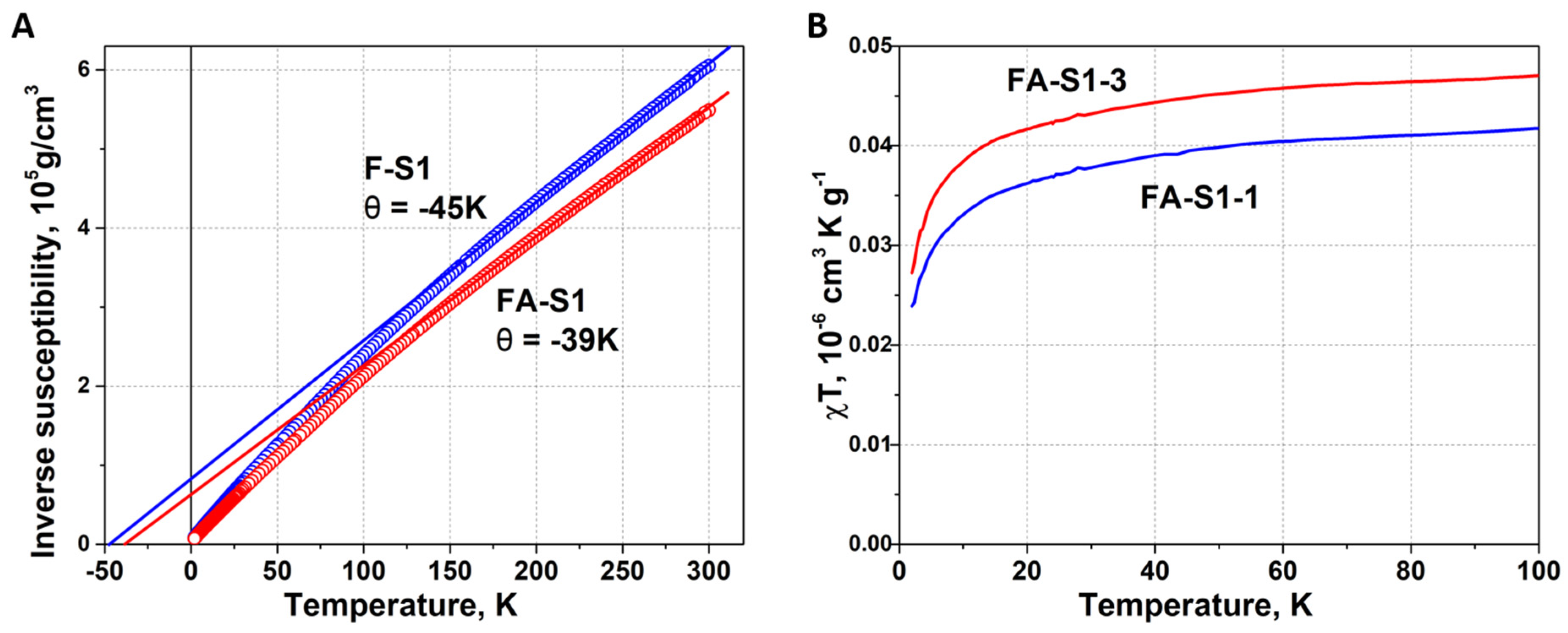 Magnetochemistry 09 00026 g007