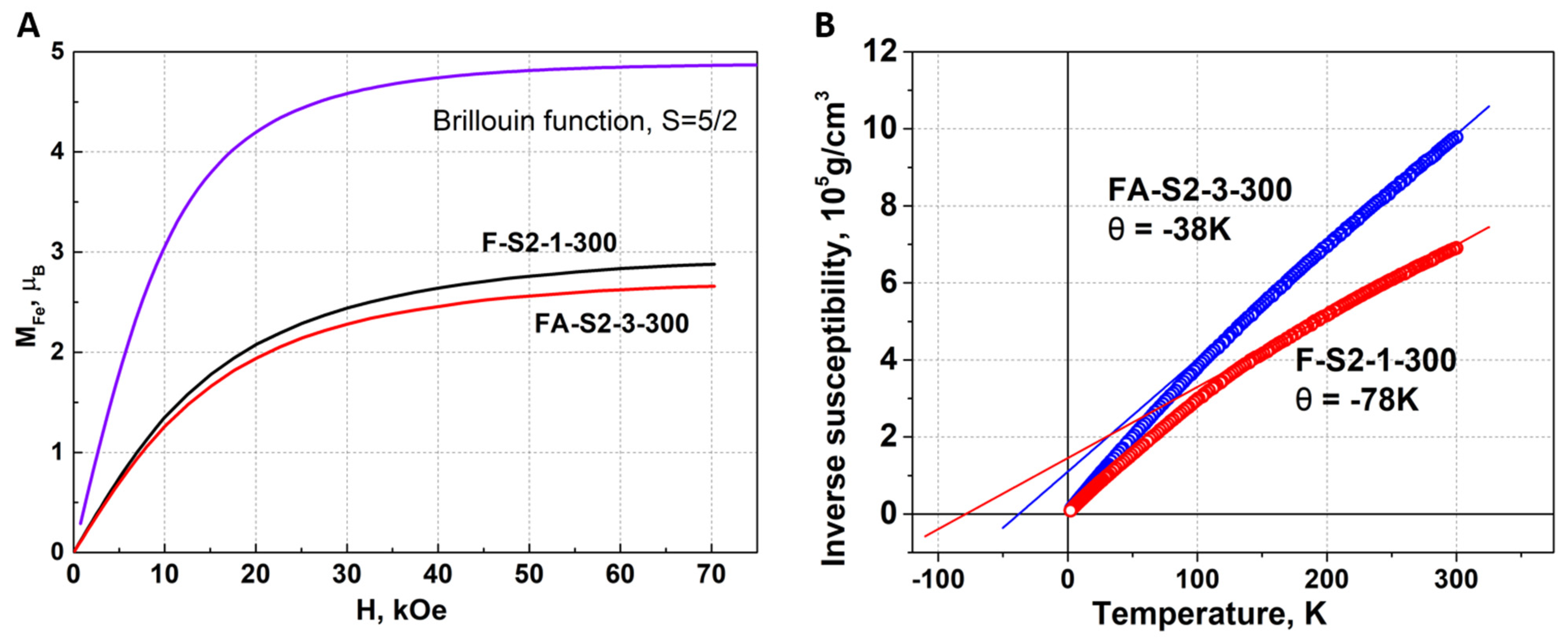 Magnetochemistry 09 00026 g008