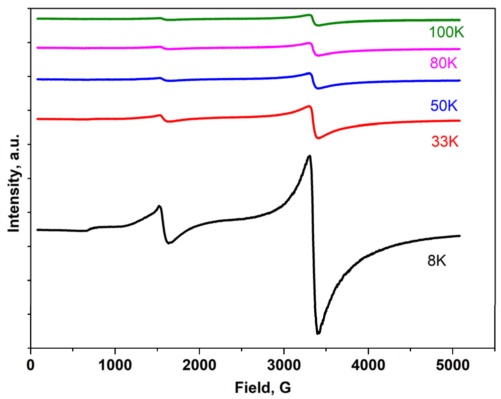 Magnetochemistry 09 00026 g012