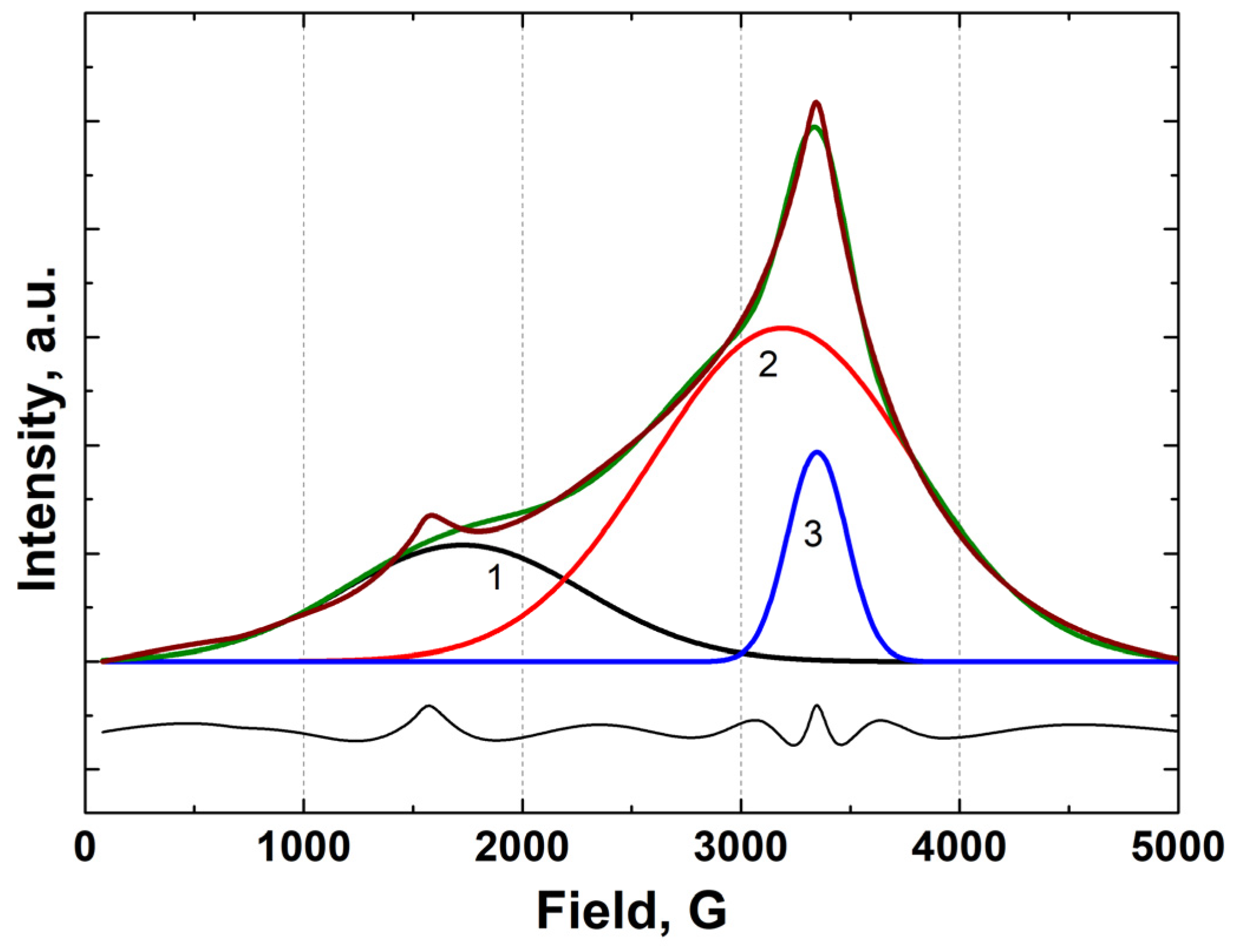 Magnetochemistry 09 00026 g013