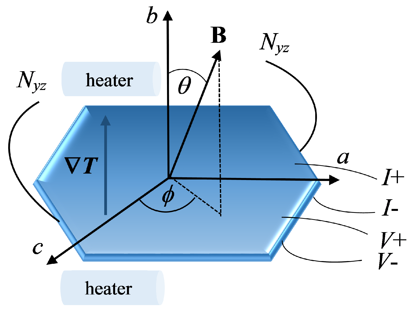 Magnetochemistry 09 00027 g001