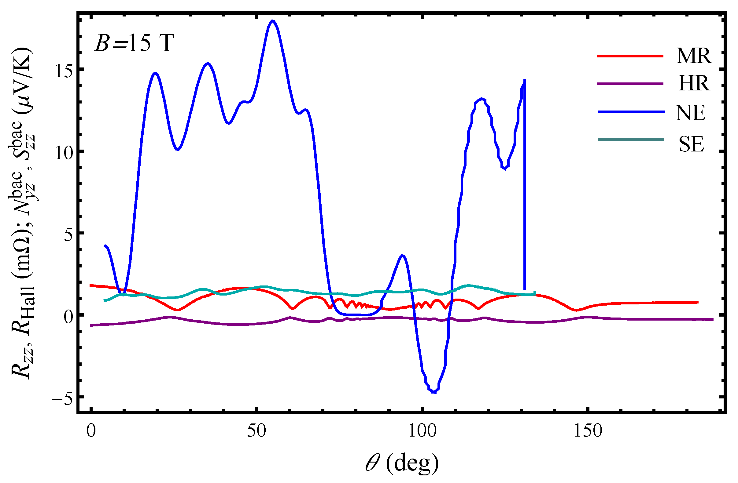 Magnetochemistry 09 00027 g003