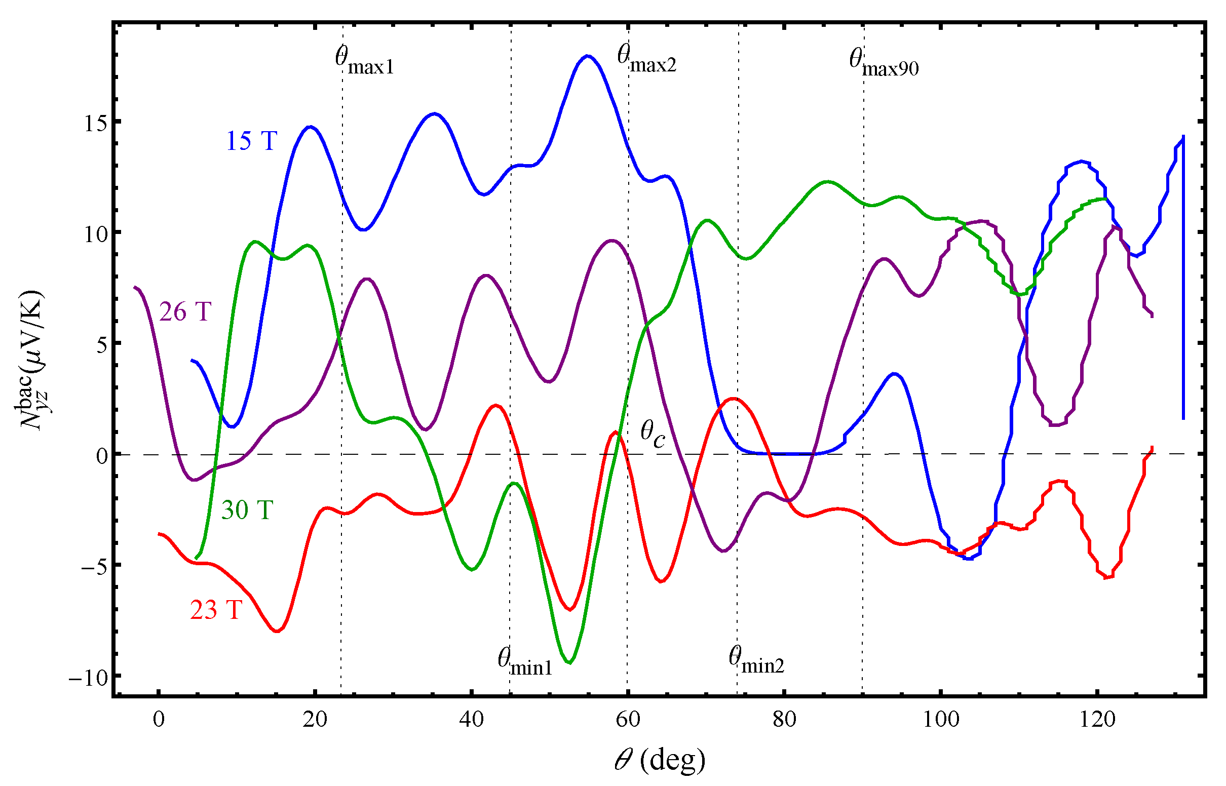 Magnetochemistry 09 00027 g005