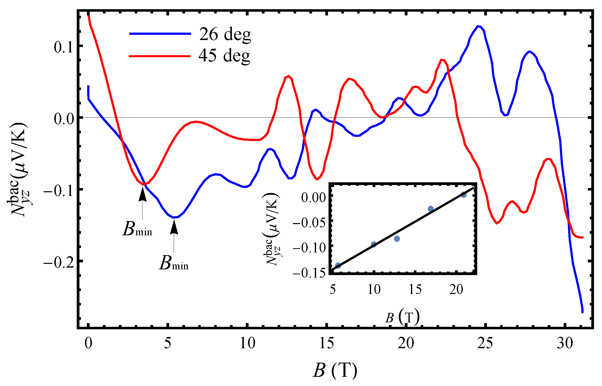 Magnetochemistry 09 00027 g006