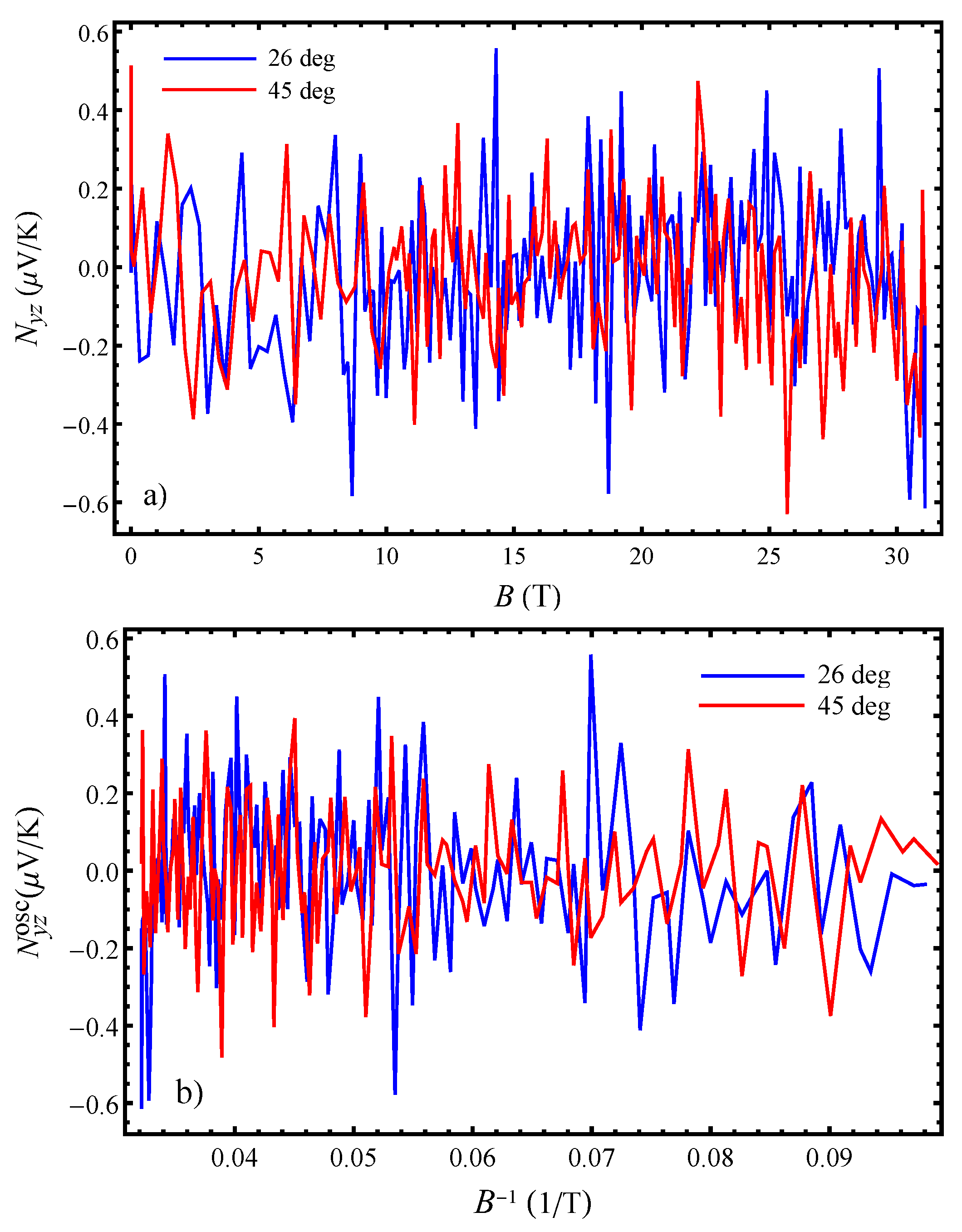Magnetochemistry 09 00027 g007