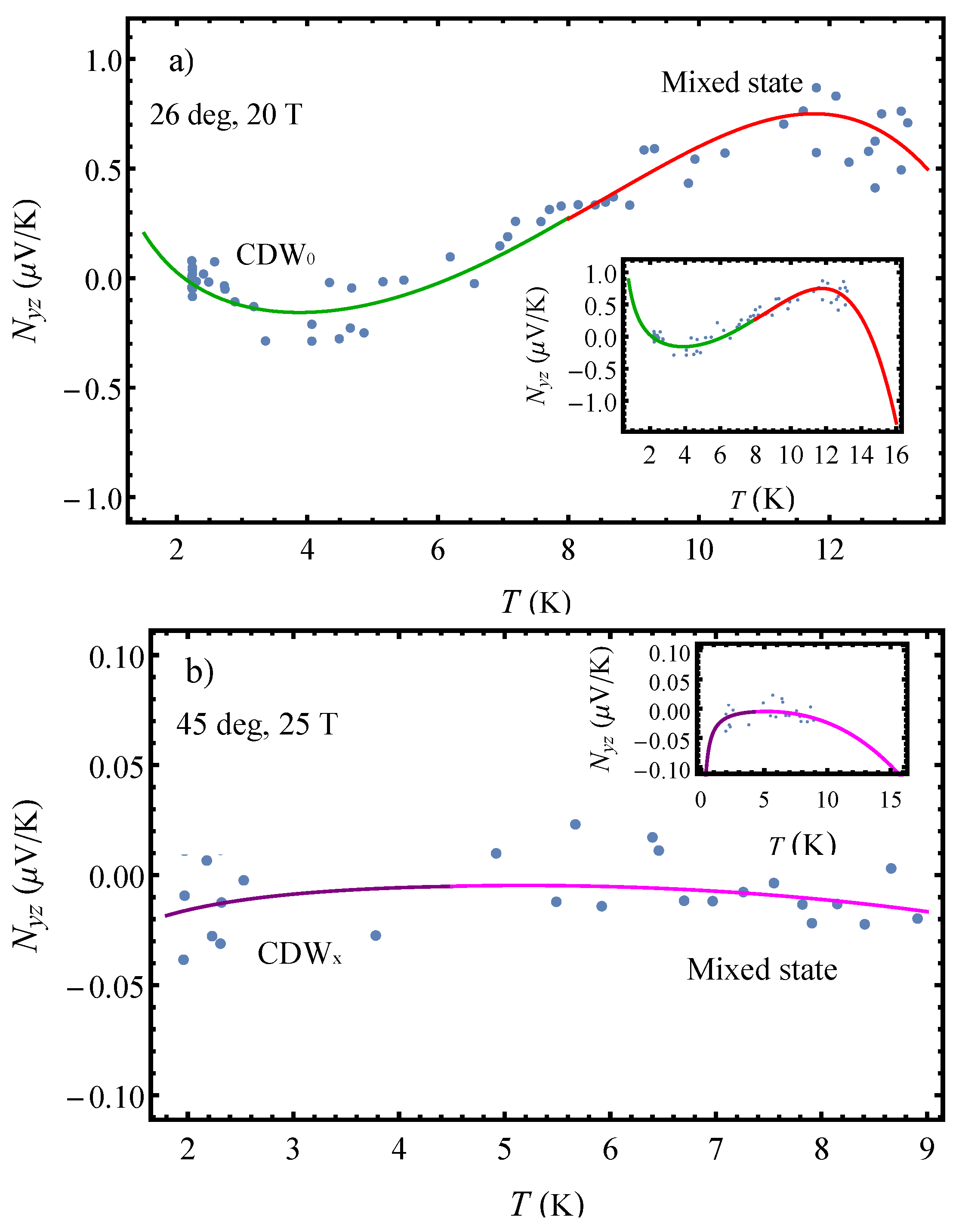 Magnetochemistry 09 00027 g008