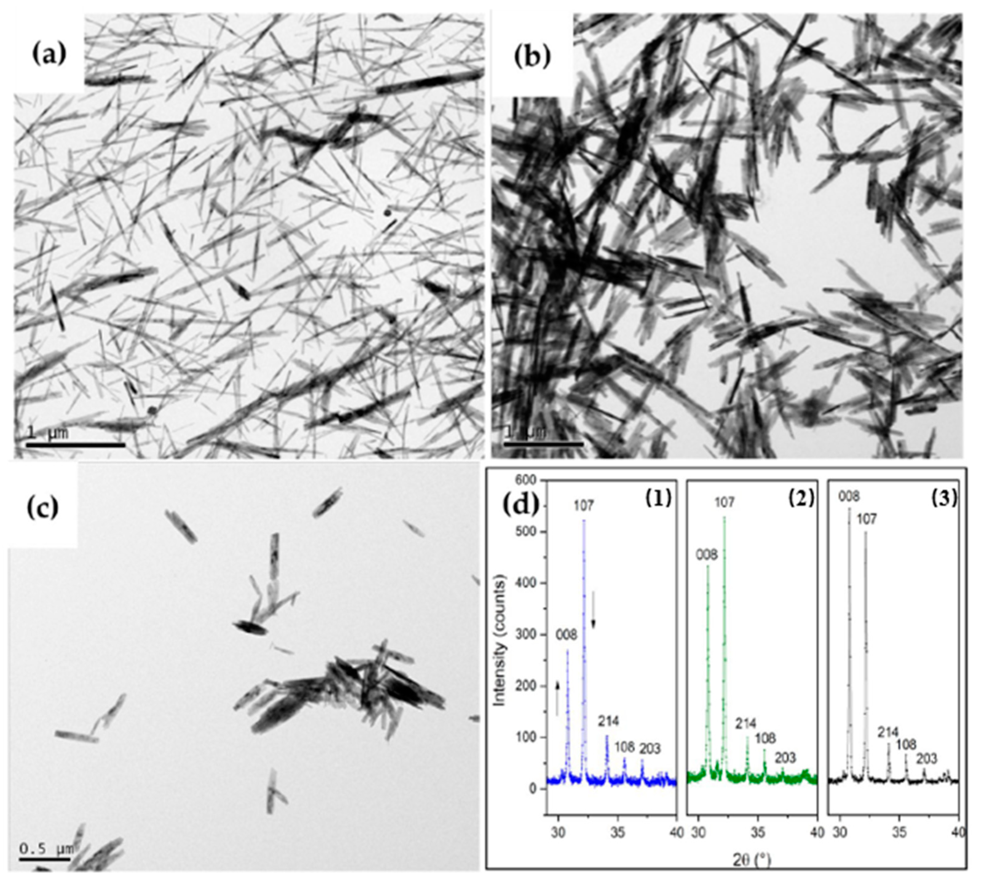 Magnetochemistry 09 00030 g002 Magnetochemistry 09 00030 g002