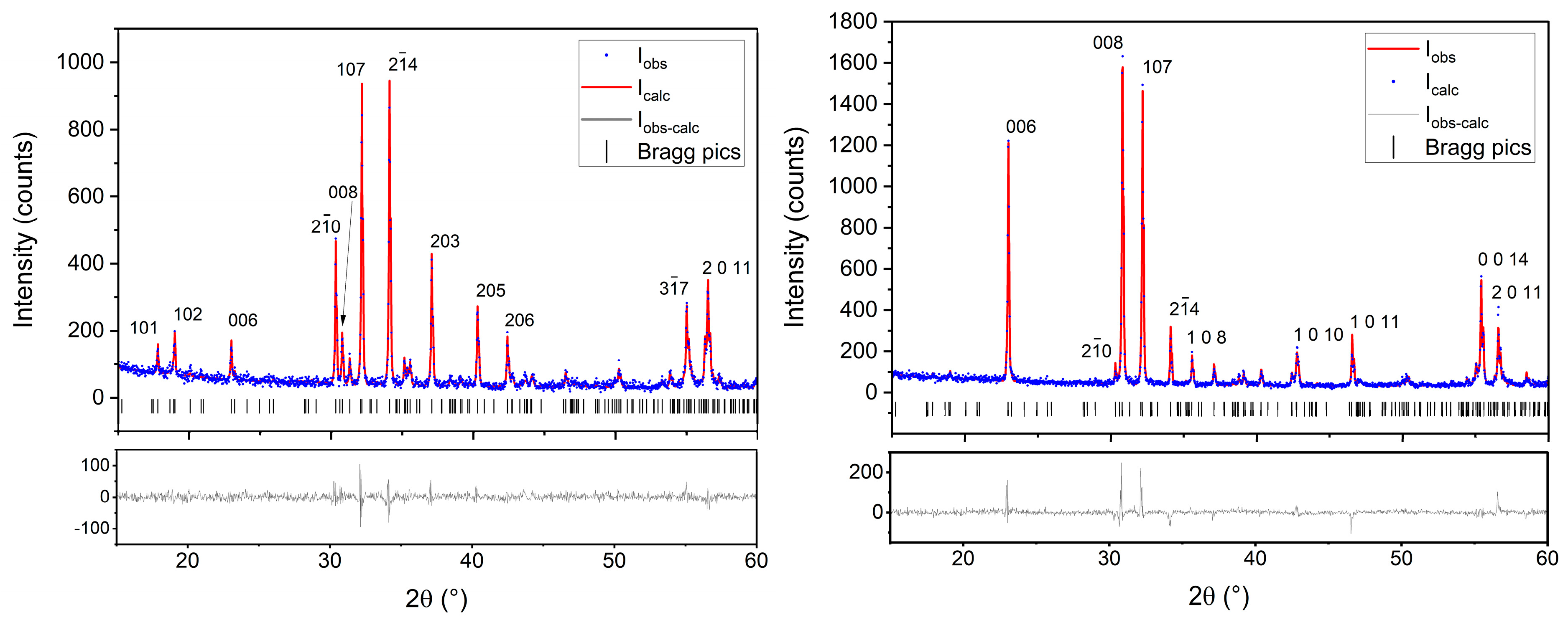 Magnetochemistry 09 00030 g005 Magnetochemistry 09 00030 g005