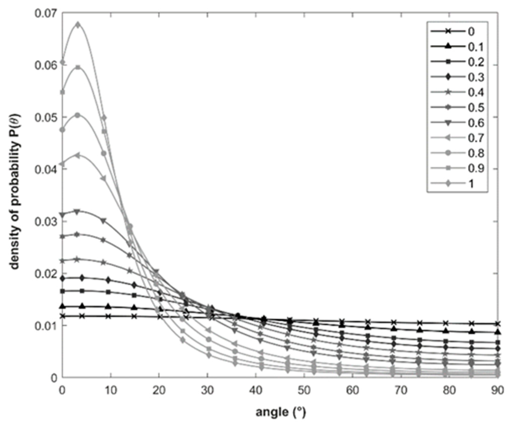 Magnetochemistry 09 00030 g008 Magnetochemistry 09 00030 g008