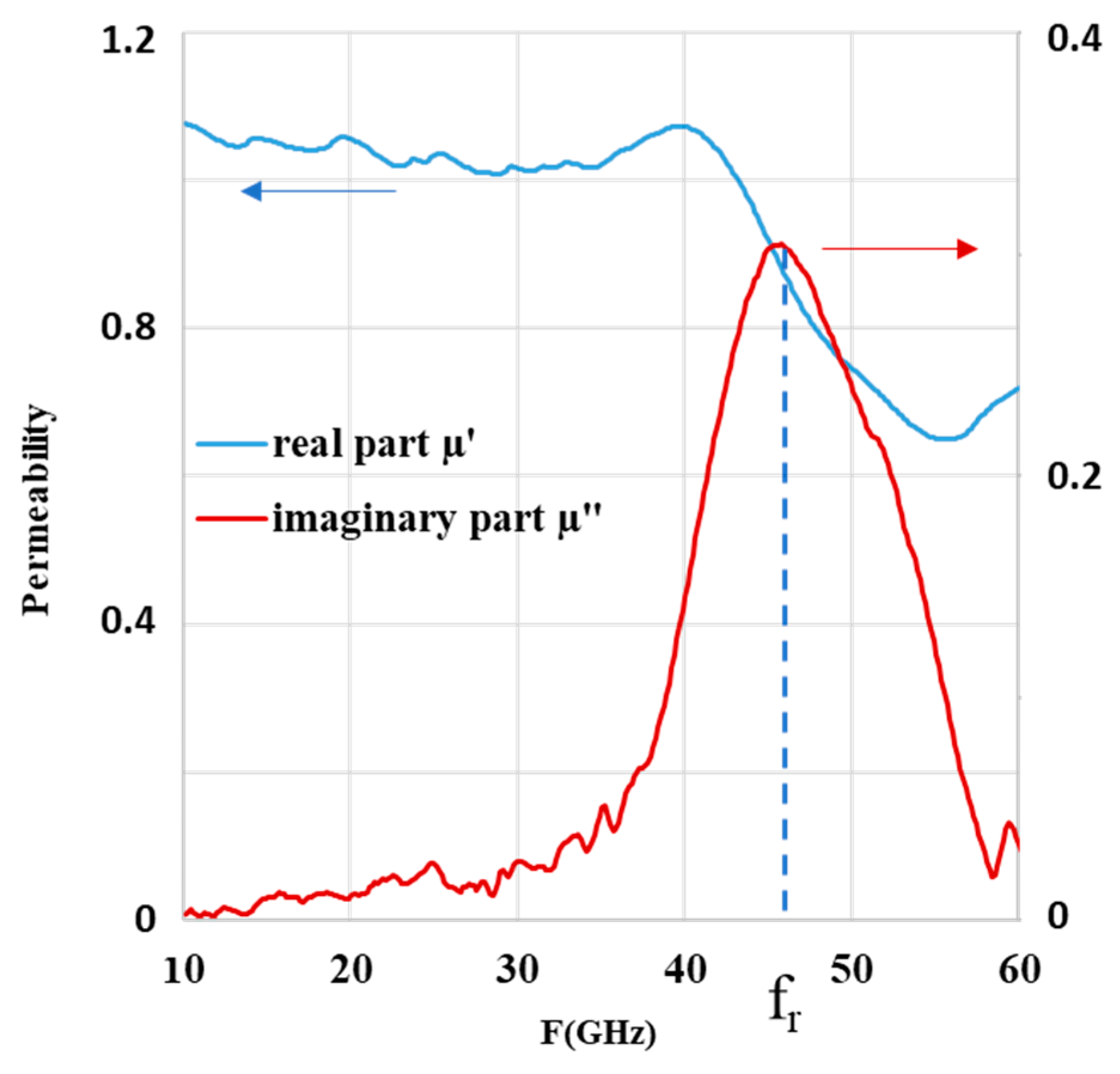 Magnetochemistry 09 00030 g009 Magnetochemistry 09 00030 g009