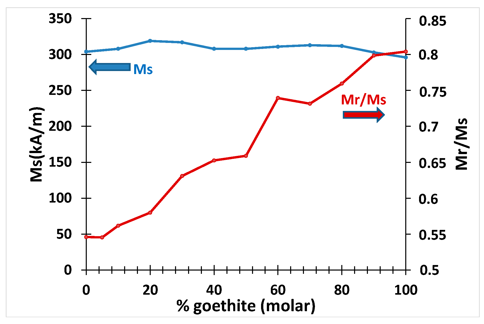 Magnetochemistry 09 00030 g013 Magnetochemistry 09 00030 g013