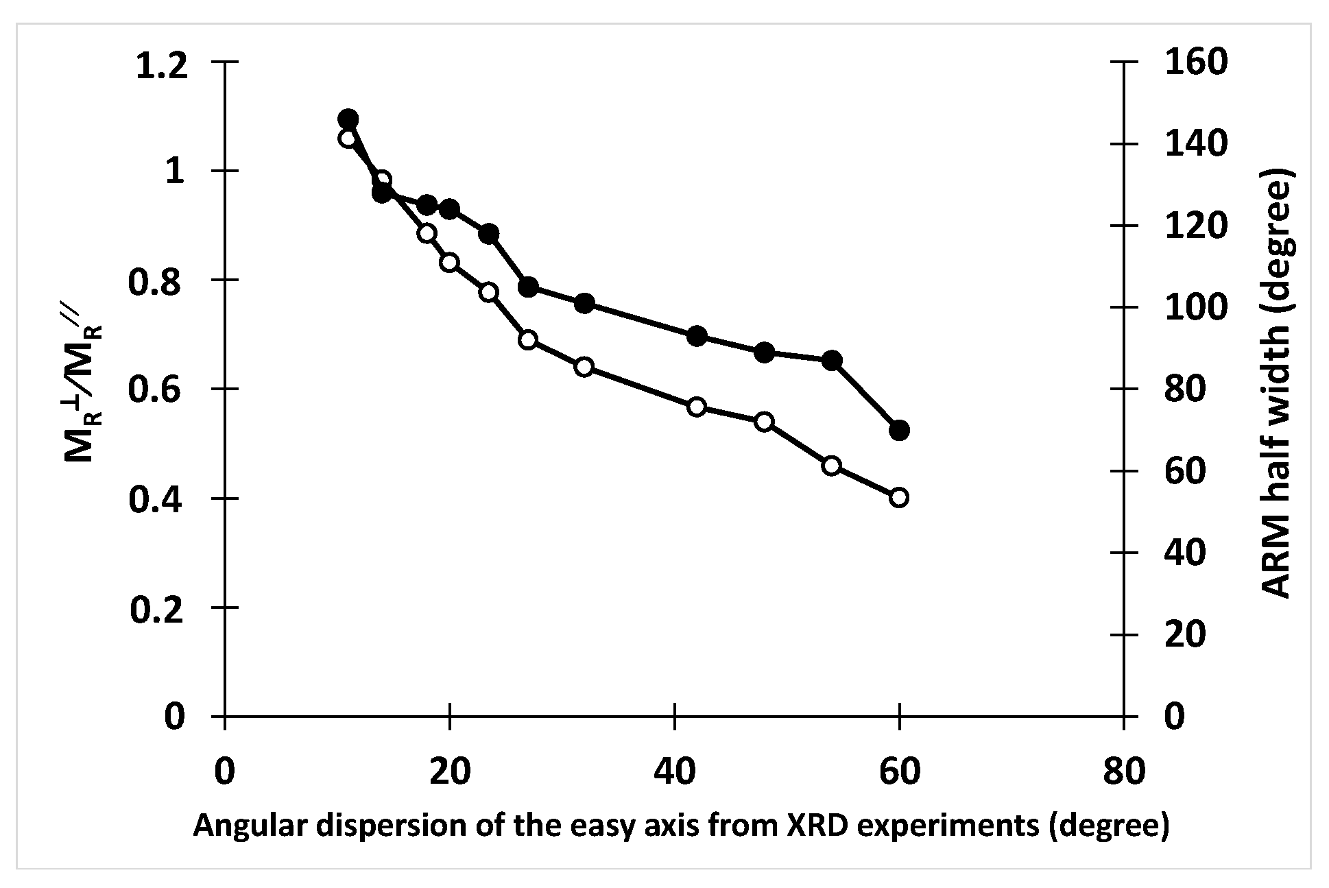 Magnetochemistry 09 00030 g015 Magnetochemistry 09 00030 g015