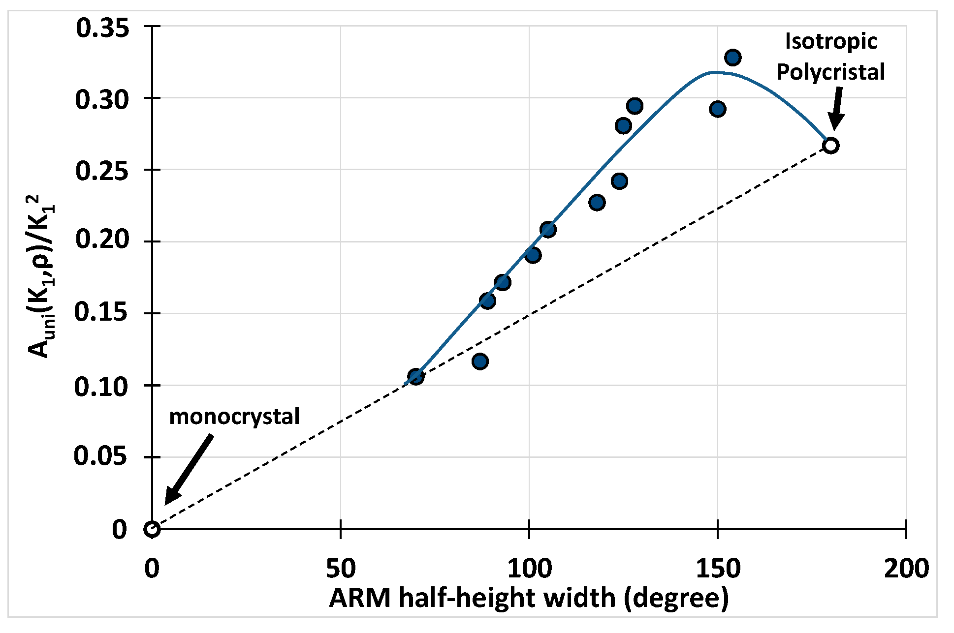 Magnetochemistry 09 00030 g016 Magnetochemistry 09 00030 g016
