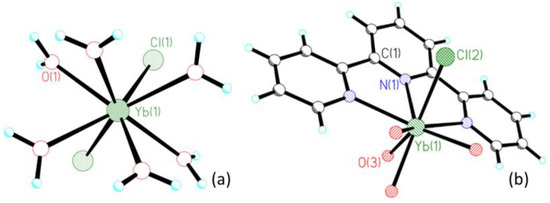 DOC) Eu(III) and Gd(III) complexes with pirazyne-2-carboxylic acid:  luminescence and modelling of the structure and energy transfer process