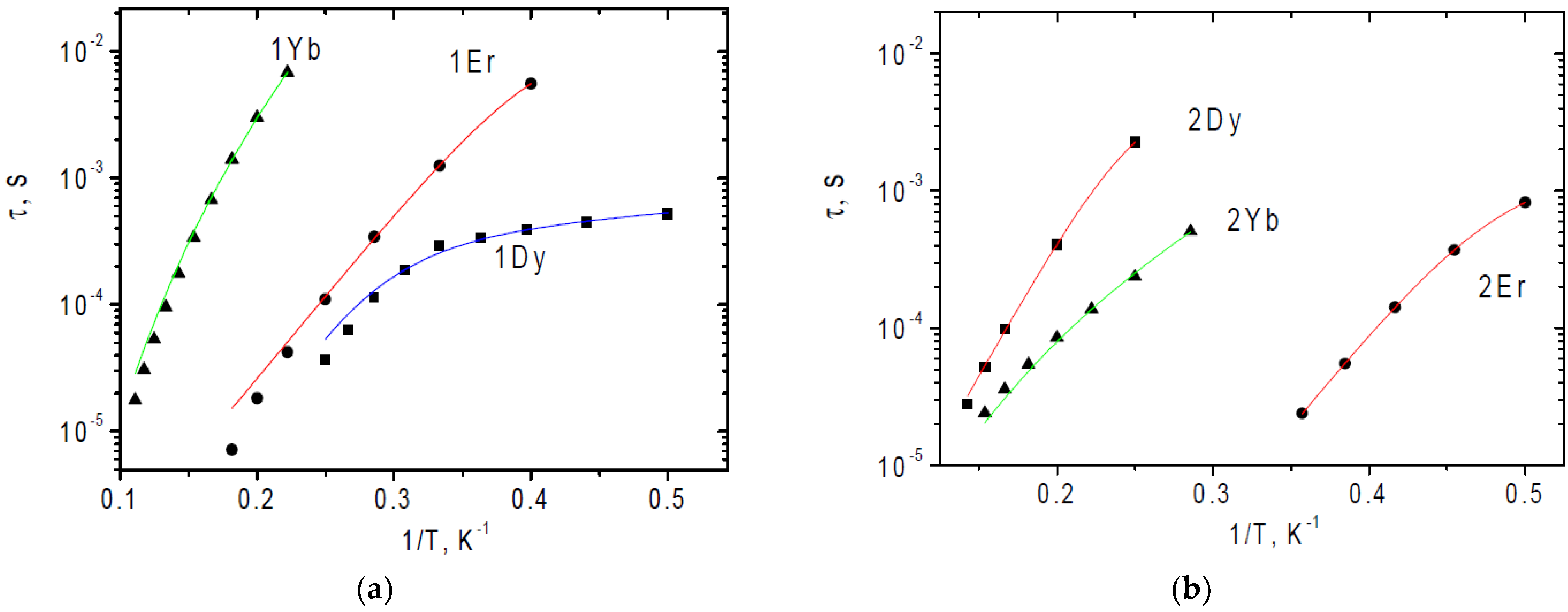Magnetochemistry 09 00031 g004 Magnetochemistry 09 00031 g004