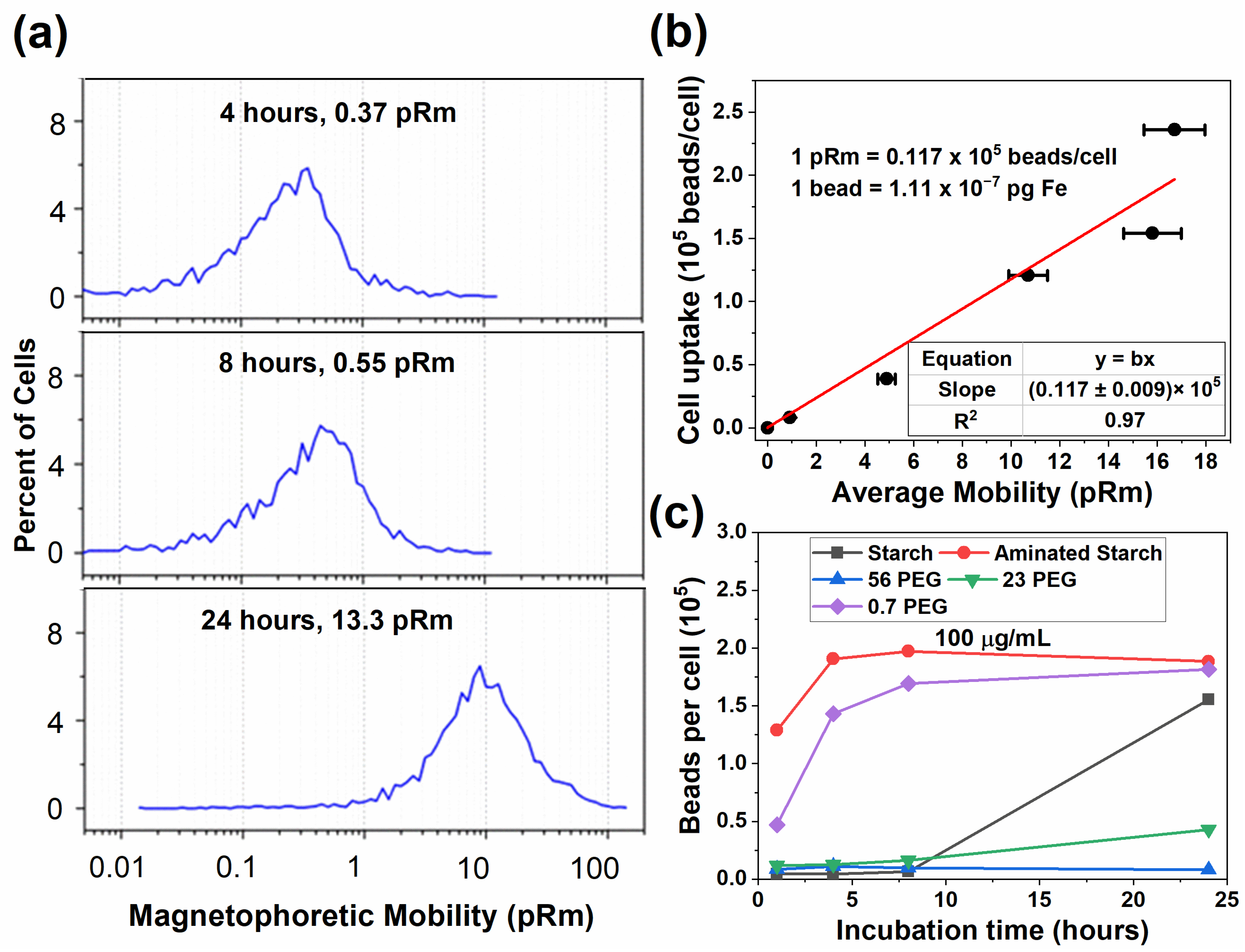 Magnetochemistry 09 00037 g002 Magnetochemistry 09 00037 g002