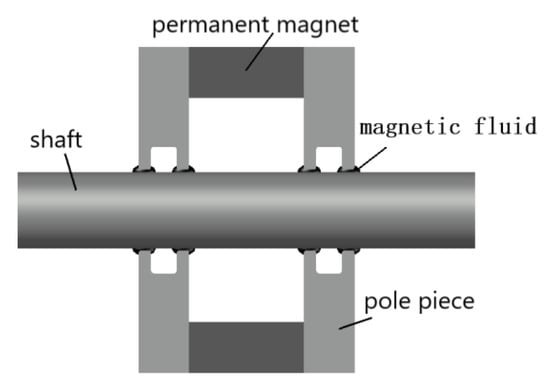 https://www.mdpi.com/magnetochemistry/magnetochemistry-09-00038/article_deploy/html/images/magnetochemistry-09-00038-g002-550.jpg