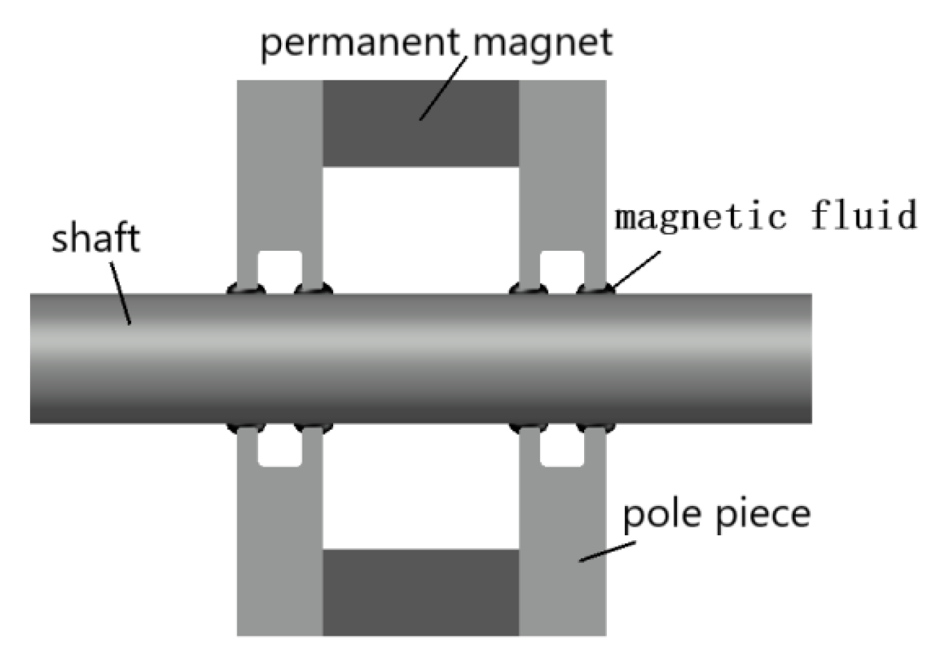 Magnetochemistry | Free Full-Text | Performance of Magnetic and Back Blade Combined Seal for Sealing Water