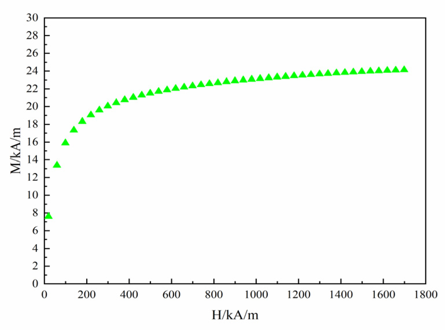 Magnetochemistry 09 00038 g008
