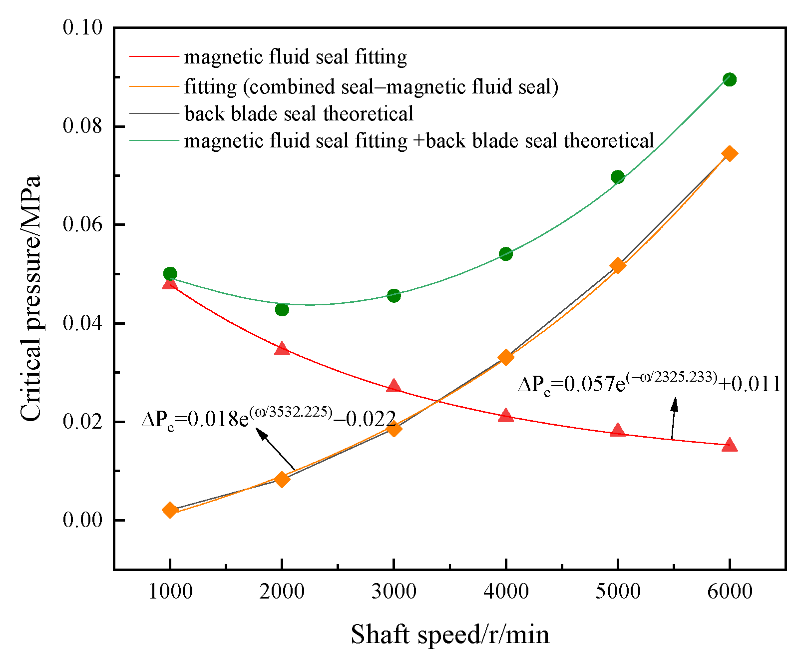 Magnetochemistry 09 00038 g012
