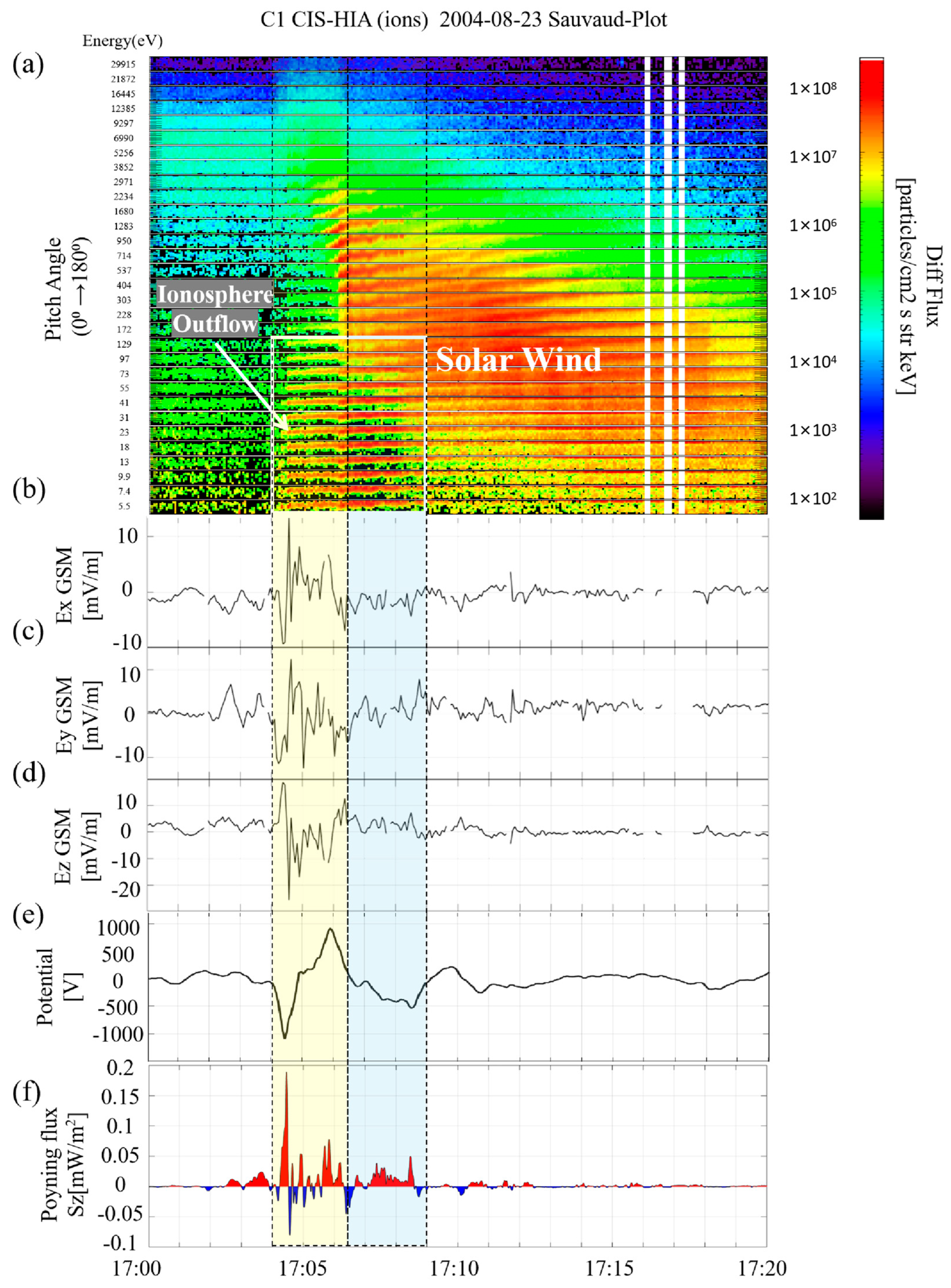 Magnetochemistry 09 00039 g005 Magnetochemistry 09 00039 g005