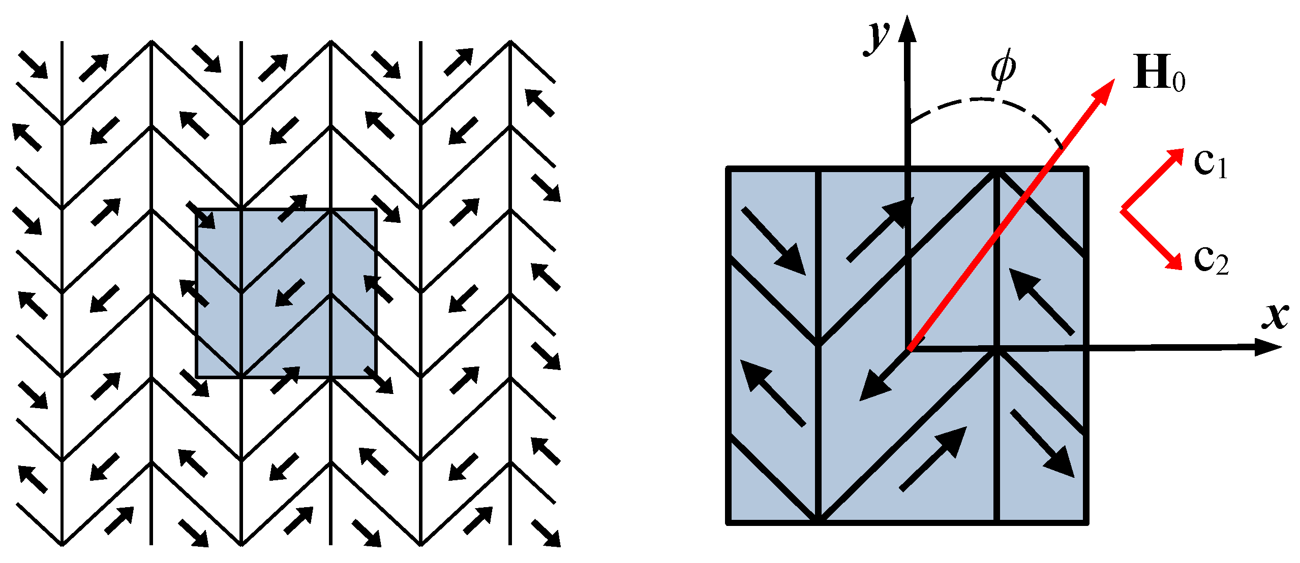 Magnetochemistry 09 00040 g003