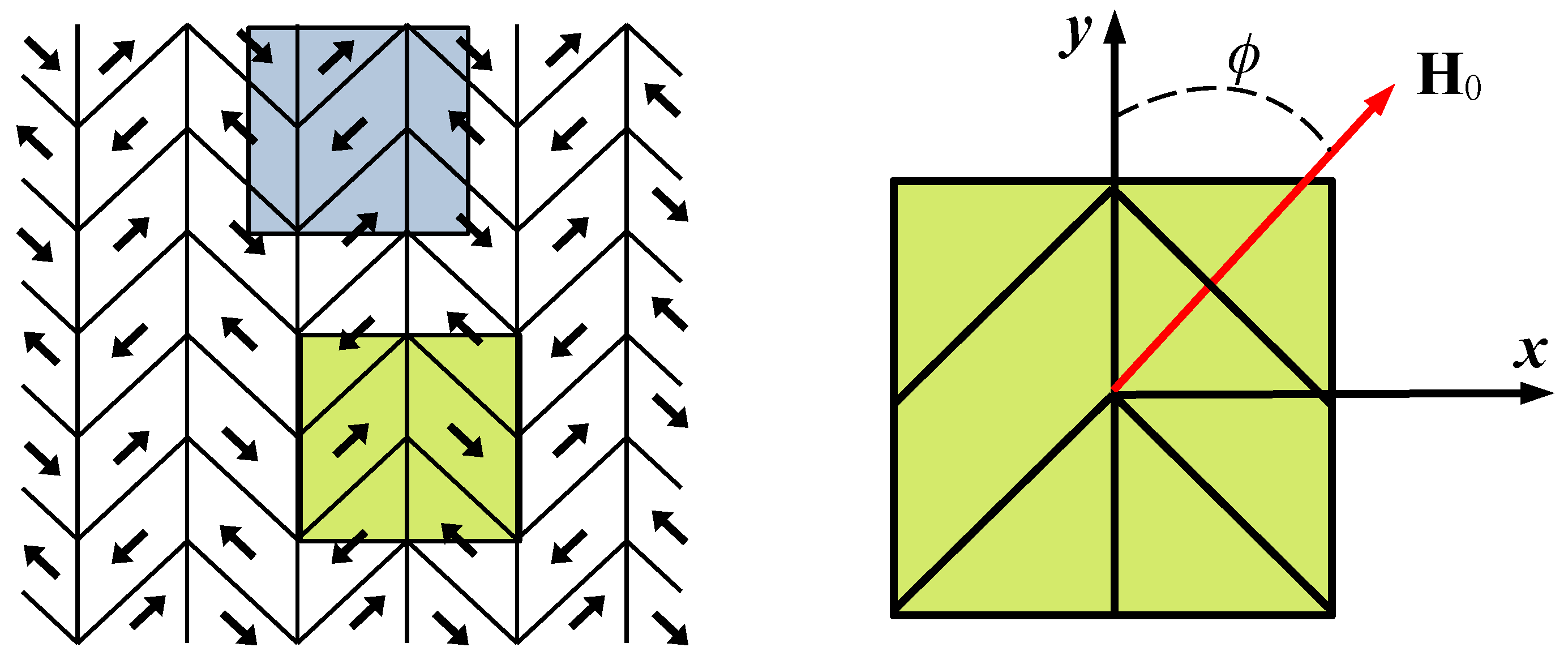 Magnetochemistry 09 00040 g005