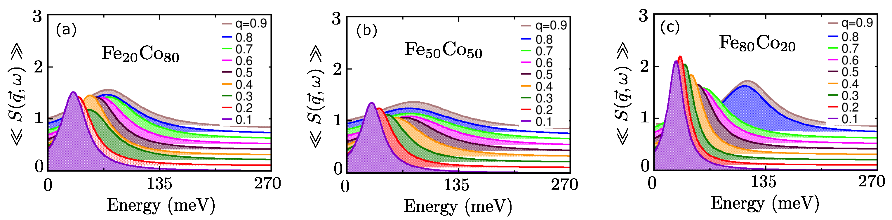 Magnetochemistry 09 00044 g001 Magnetochemistry 09 00044 g001