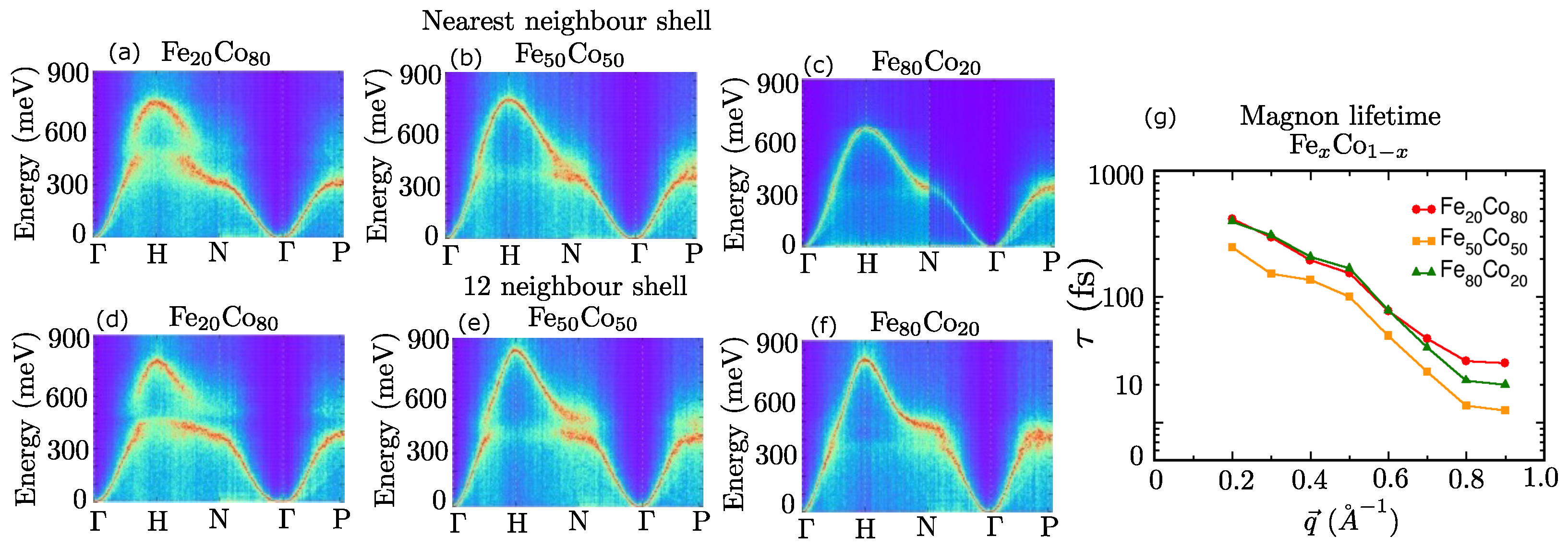 Magnetochemistry 09 00044 g003 Magnetochemistry 09 00044 g003