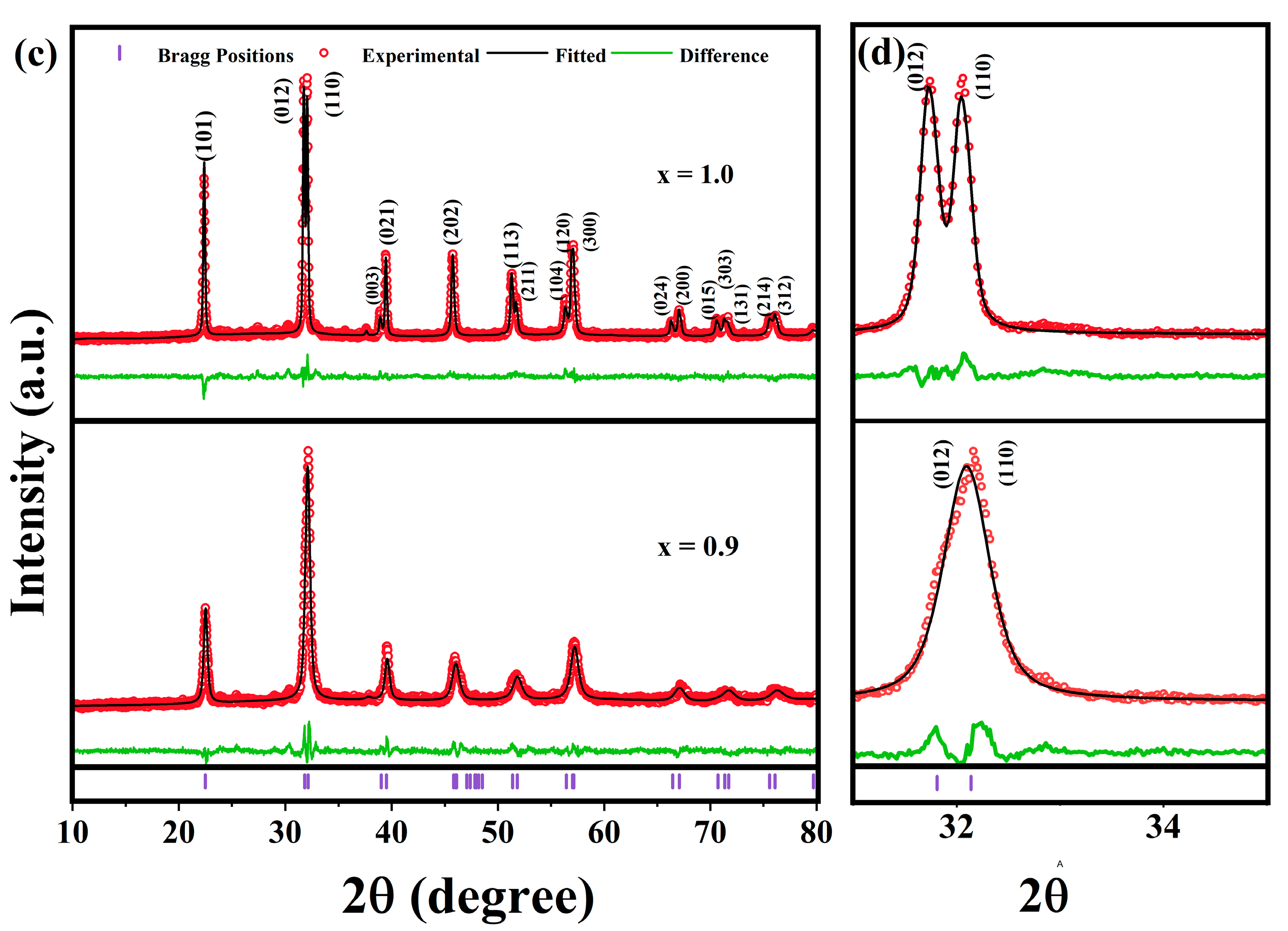 Magnetochemistry 09 00045 g001b