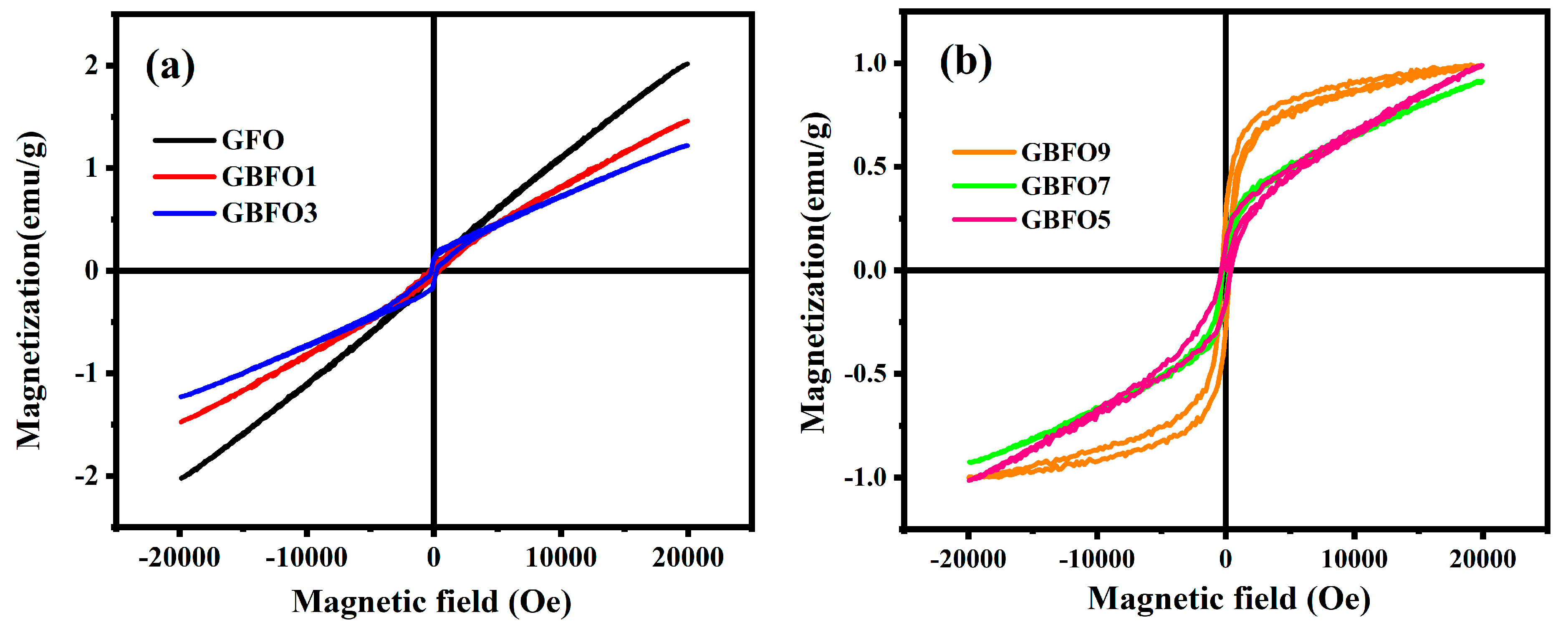 Magnetochemistry 09 00045 g004