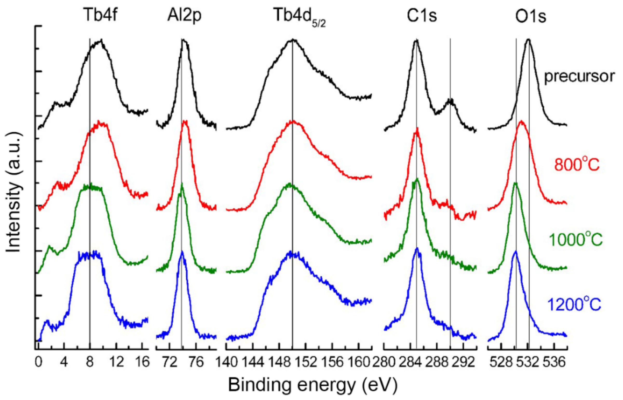 M's  Fine-Grained Tb3Al5O12 Transparent Ceramics Prepared by Co