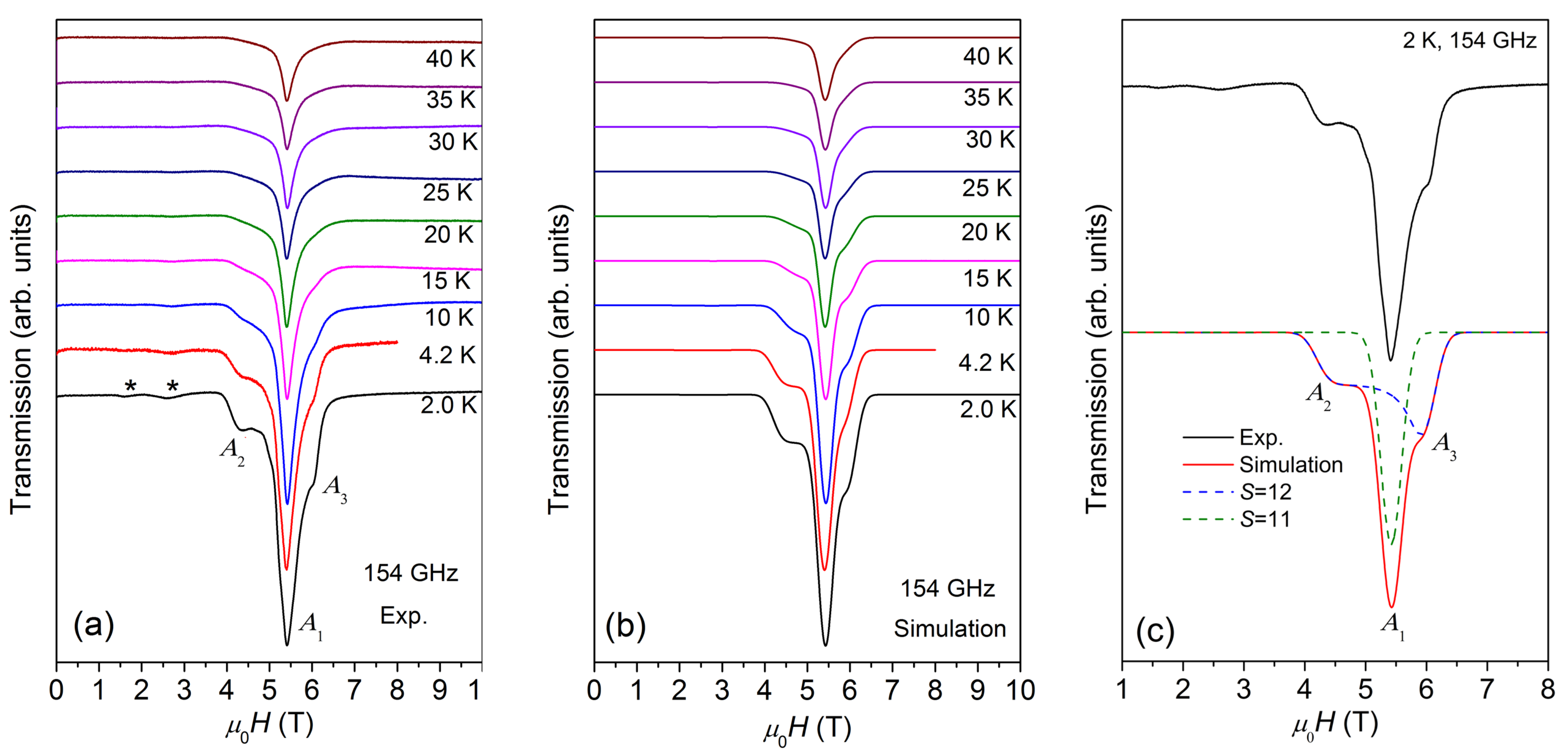 Magnetochemistry 09 00049 g003 550