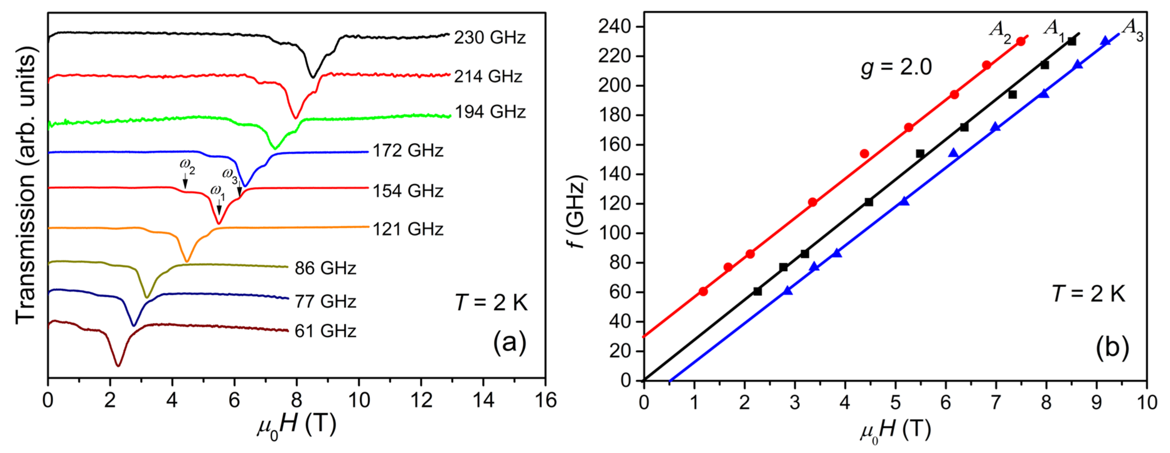 Magnetochemistry 09 00049 g005 550