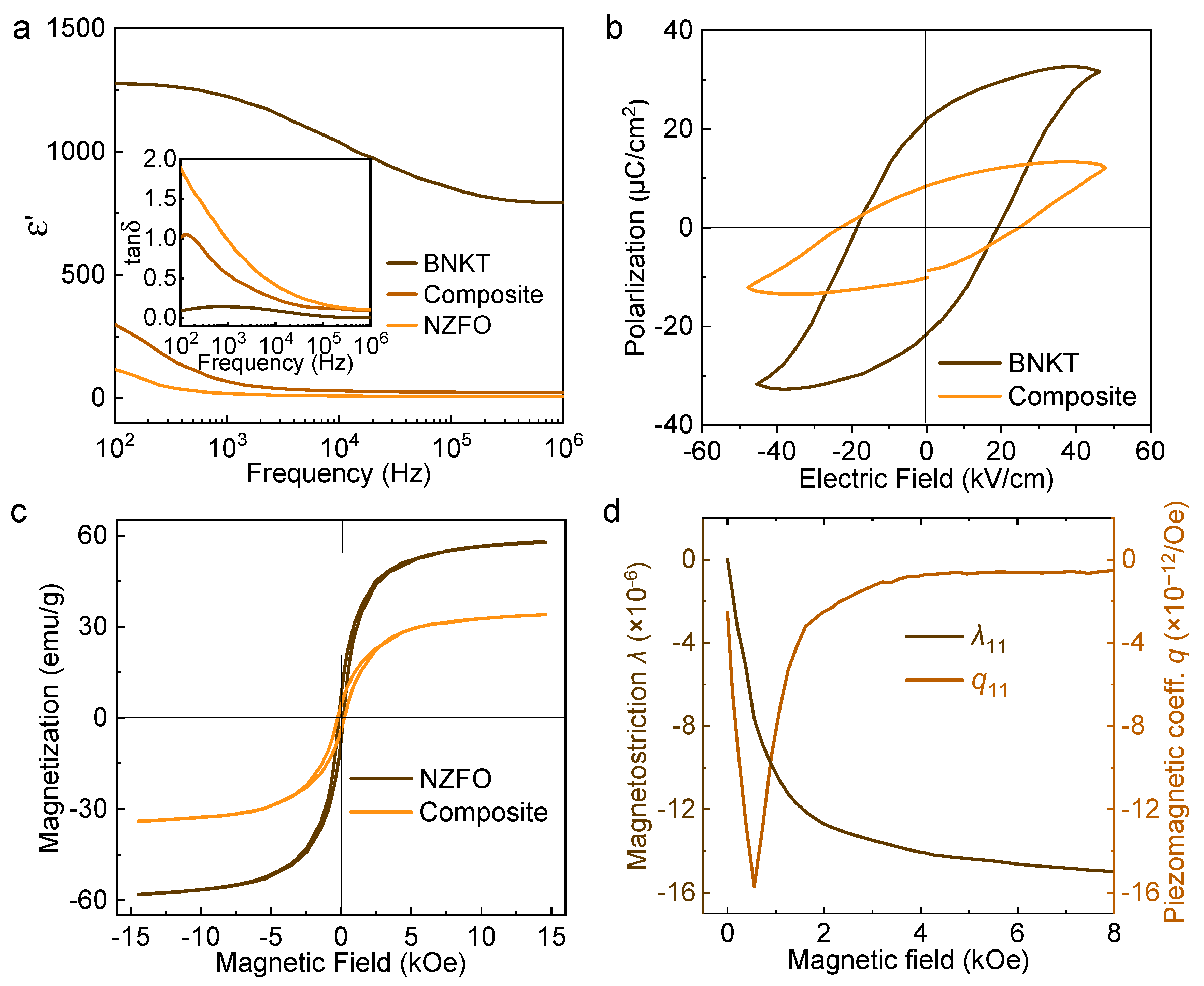 Magnetochemistry 09 00050 g002