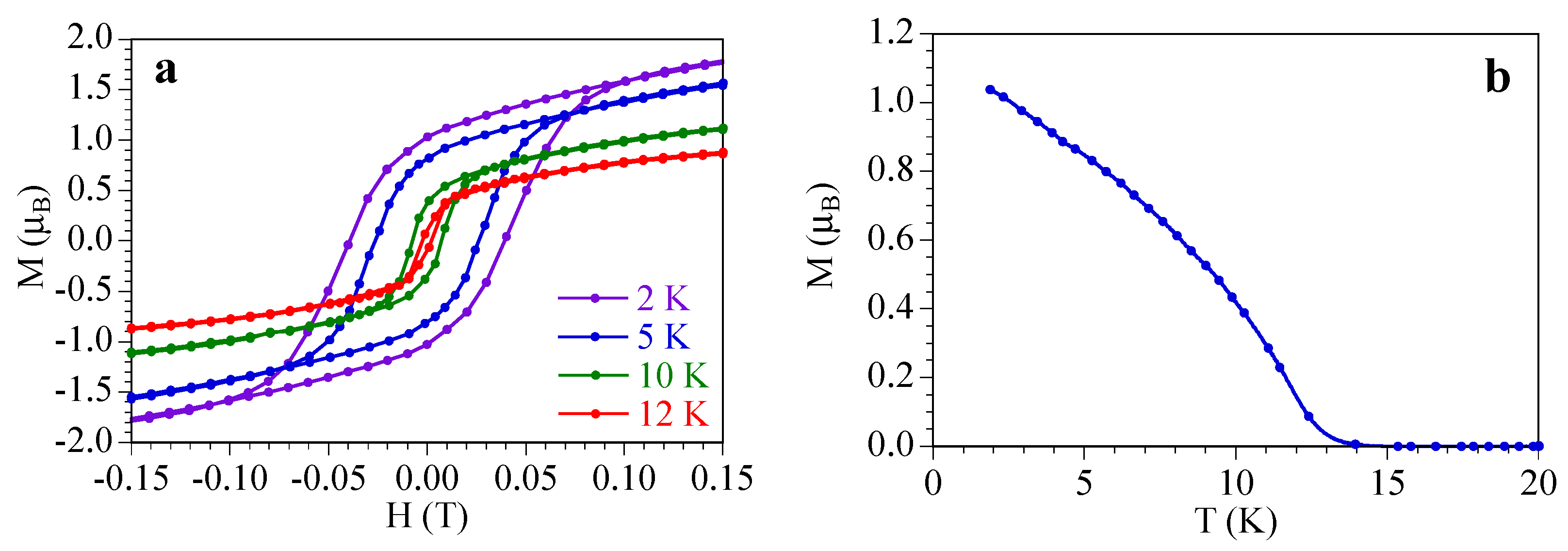 Magnetochemistry 09 00055 g007