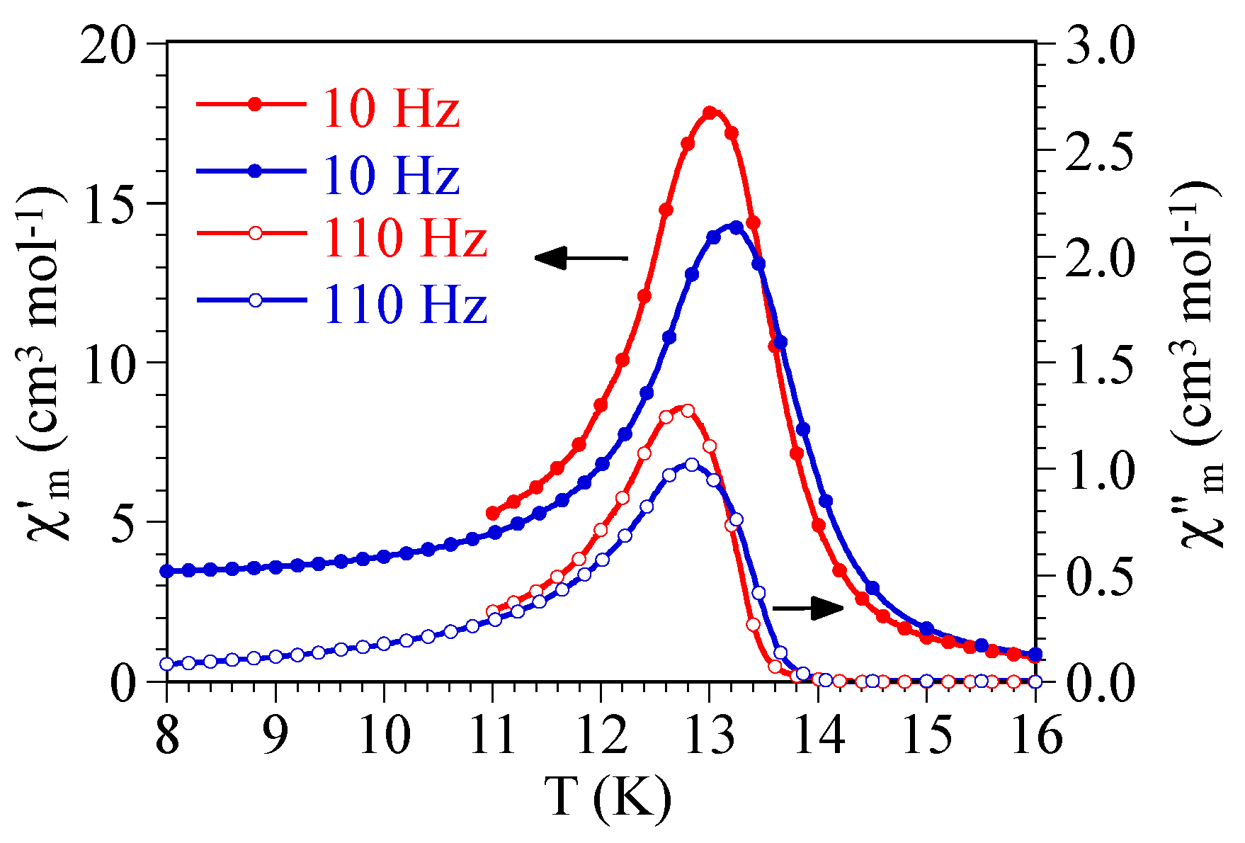 Magnetochemistry 09 00055 g008