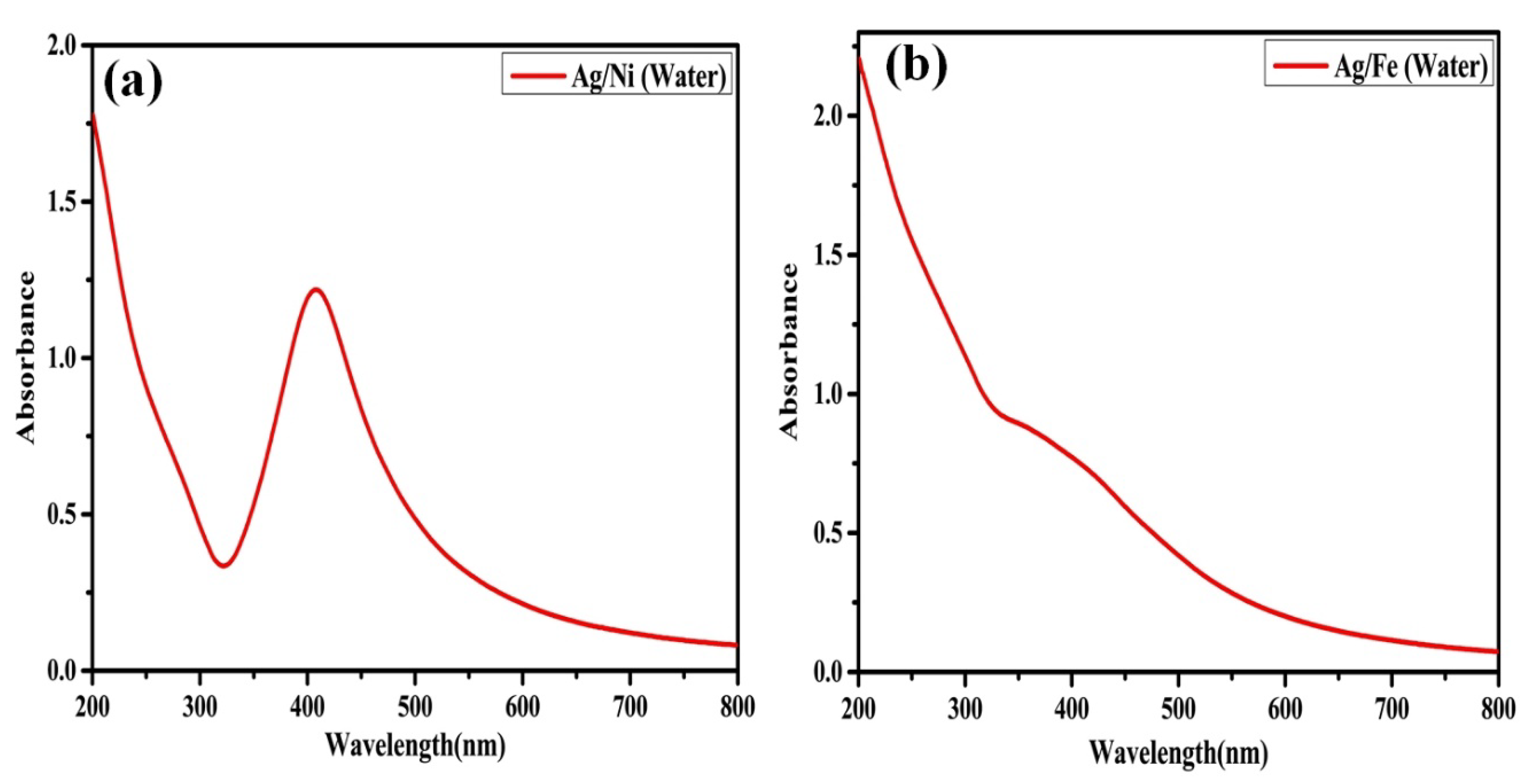 Magnetochemistry 09 00059 g003 Magnetochemistry 09 00059 g003